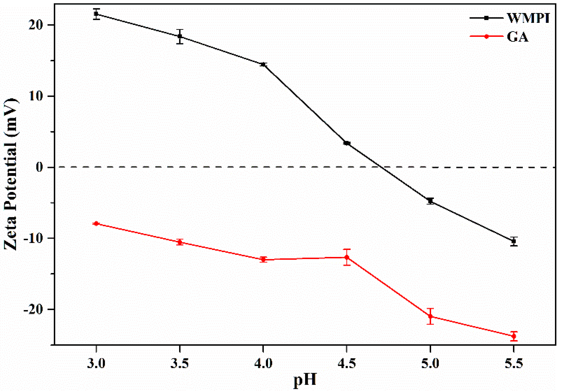 Foods 11 03382 g002 Foods 11 03382 g002
