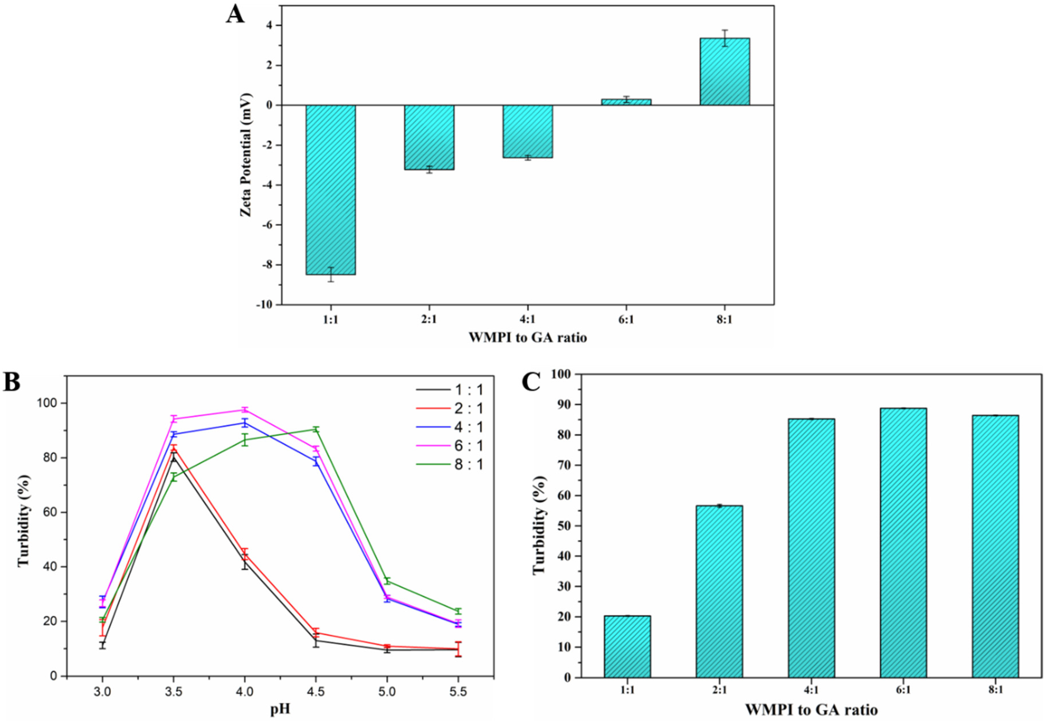 Foods 11 03382 g003 Foods 11 03382 g003