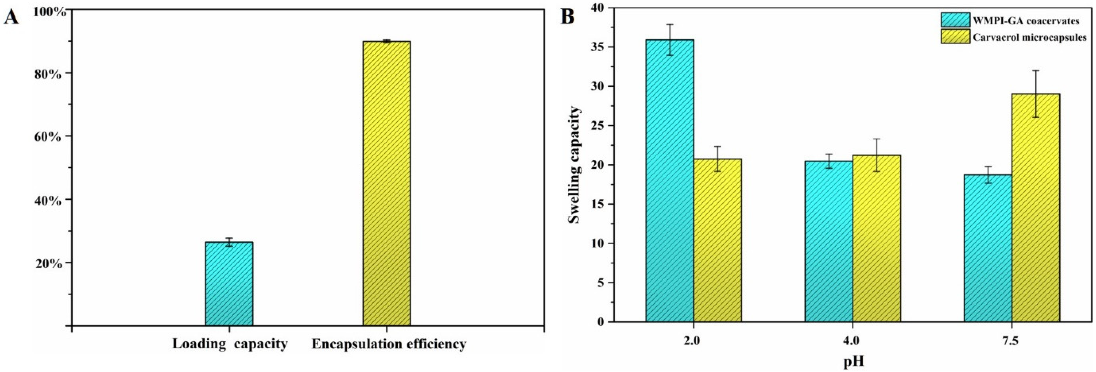 Foods 11 03382 g005 Foods 11 03382 g005