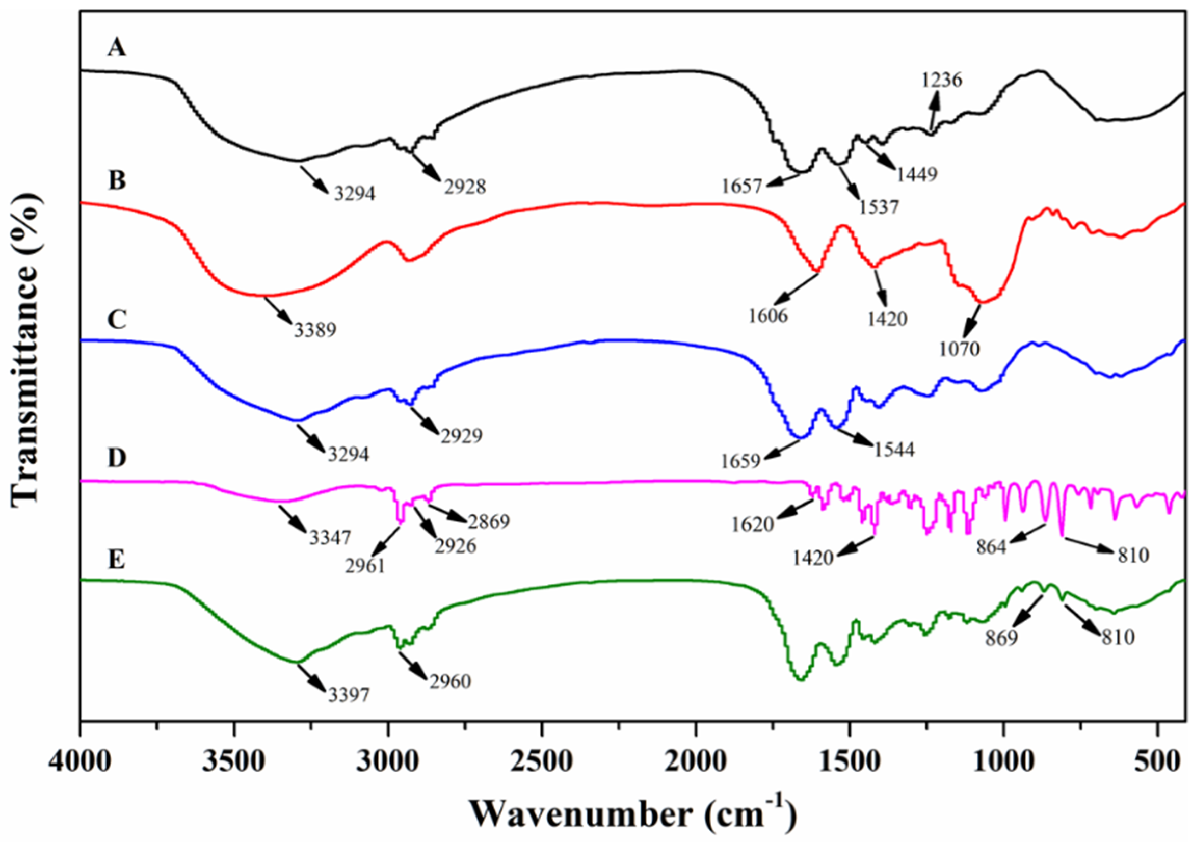 Foods 11 03382 g006 Foods 11 03382 g006
