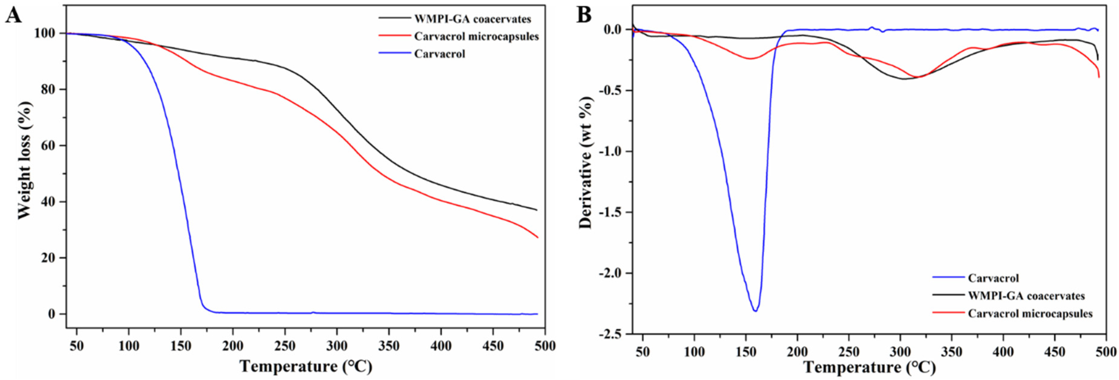 Foods 11 03382 g007 Foods 11 03382 g007