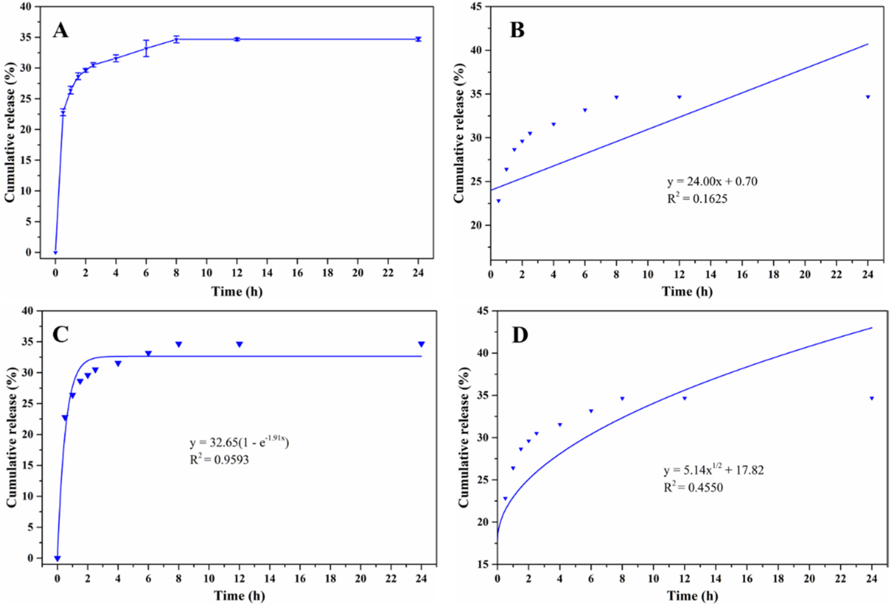 Foods 11 03382 g008 Foods 11 03382 g008