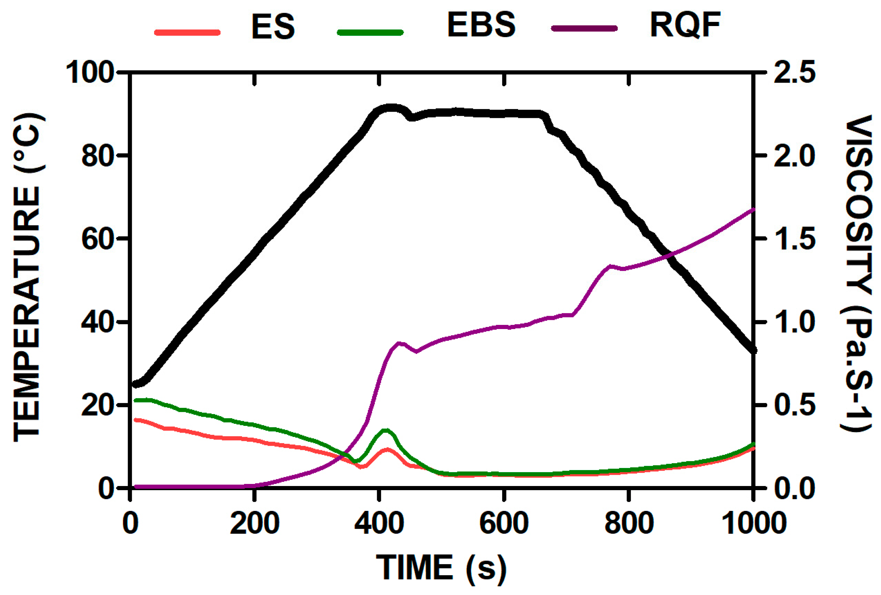 Foods 11 03383 g001 Foods 11 03383 g001