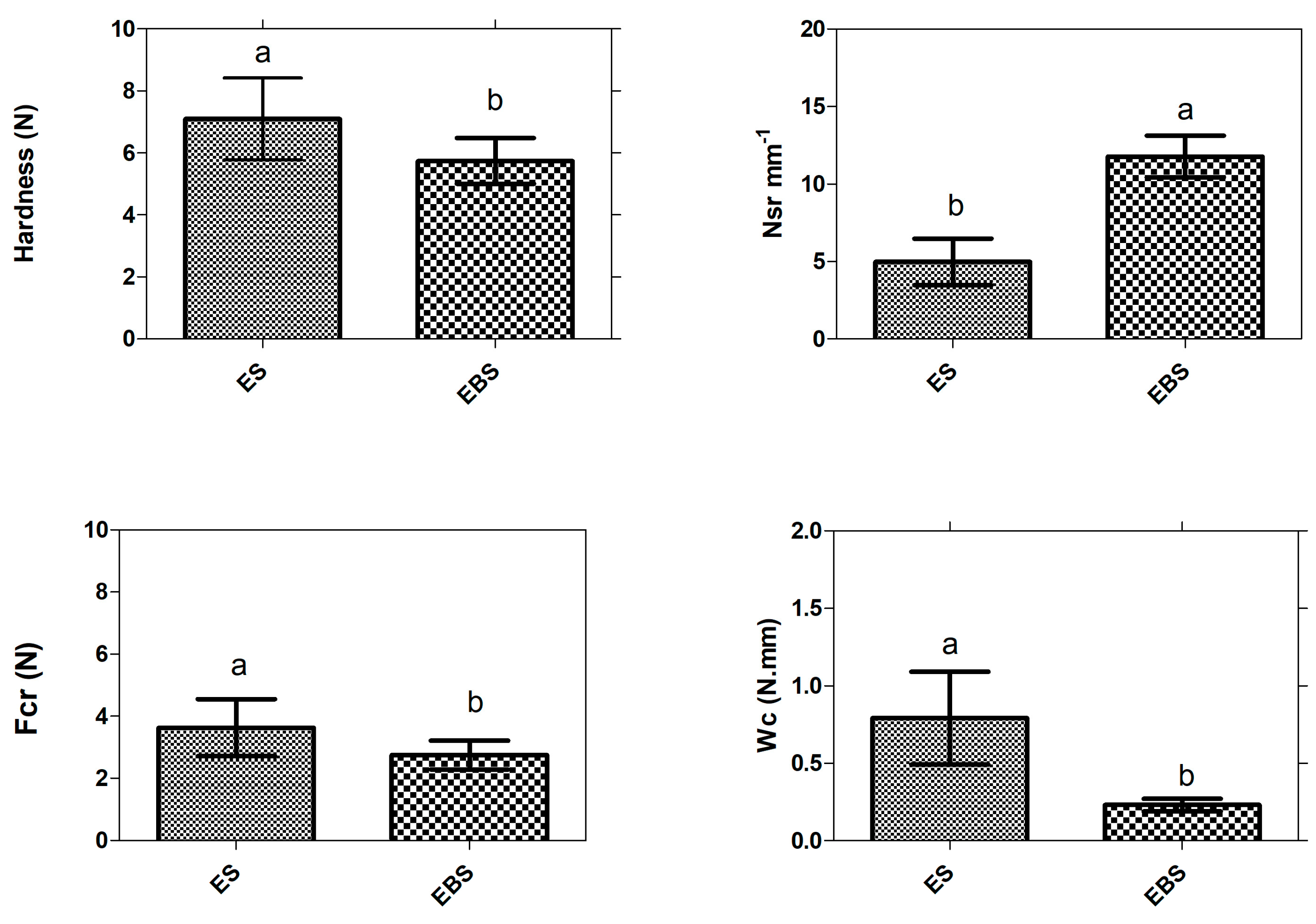 Foods 11 03383 g002 Foods 11 03383 g002