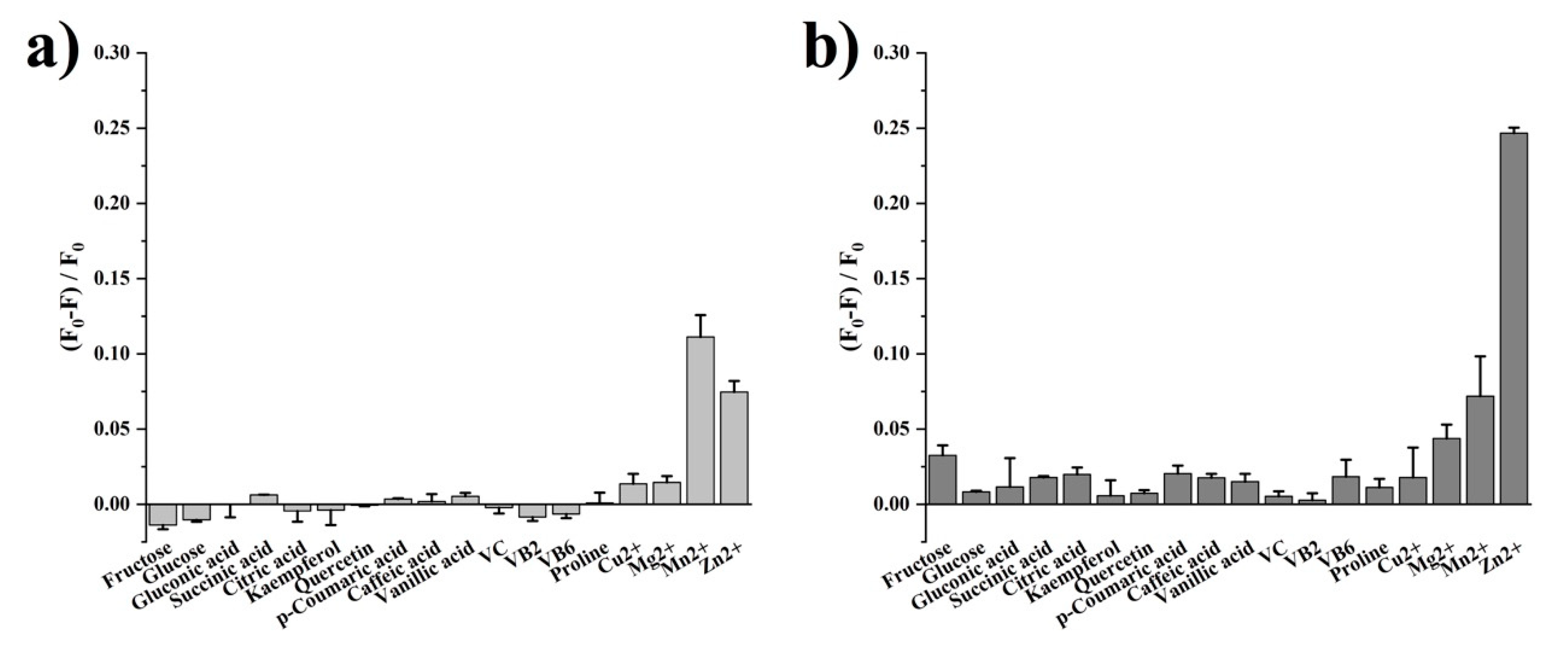 Foods 11 03388 g002 Foods 11 03388 g002