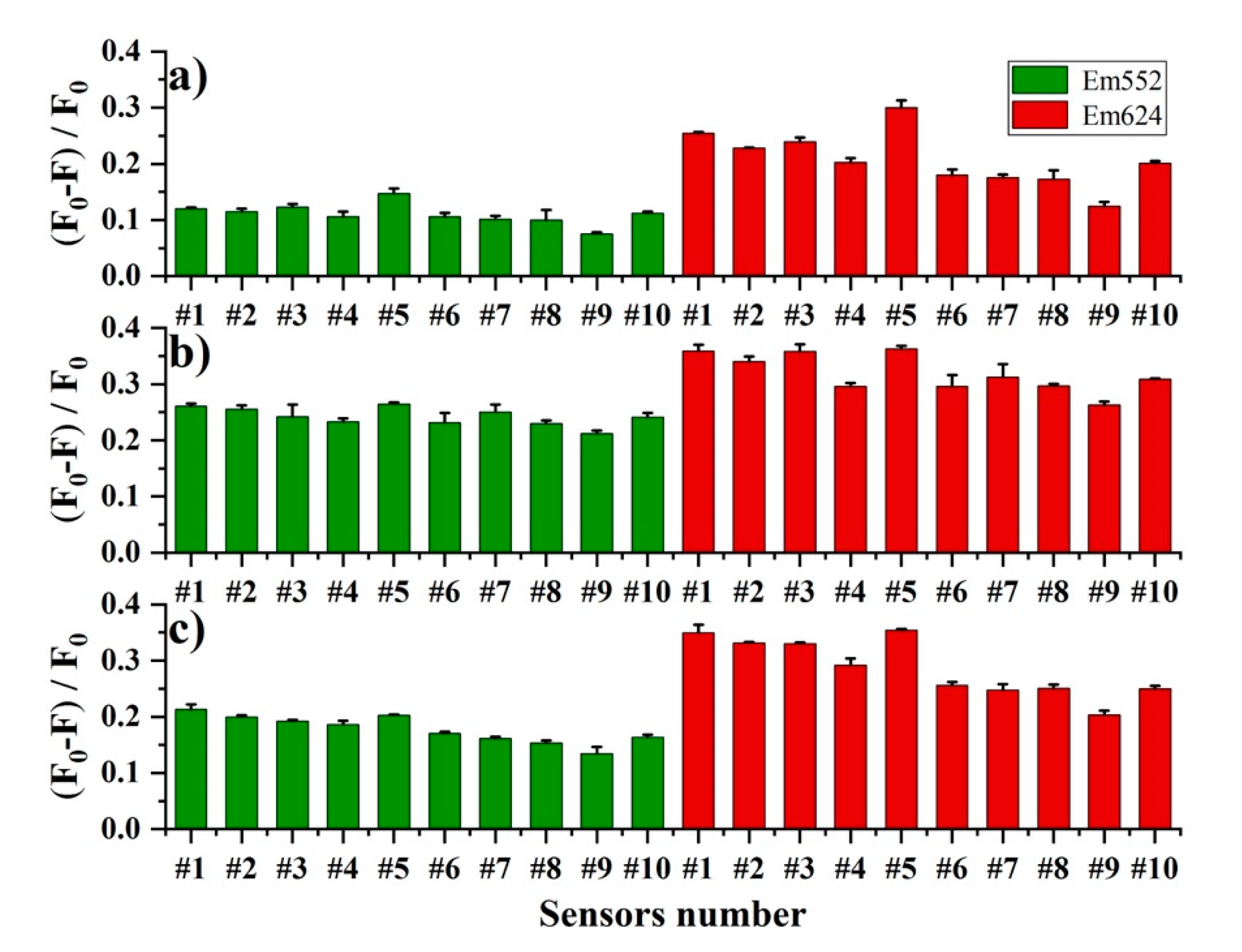 Foods 11 03388 g003 Foods 11 03388 g003
