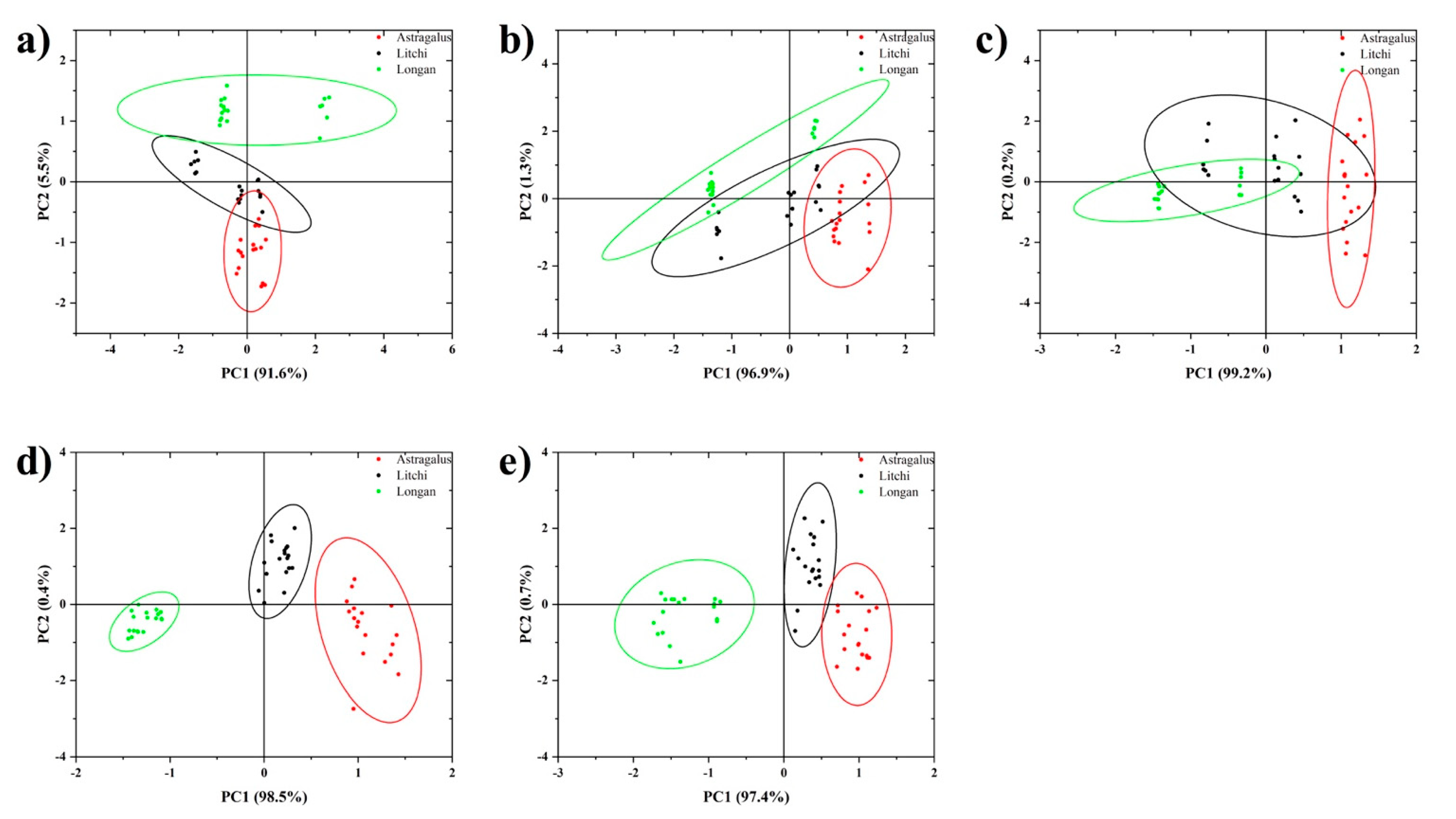 Foods 11 03388 g004 Foods 11 03388 g004