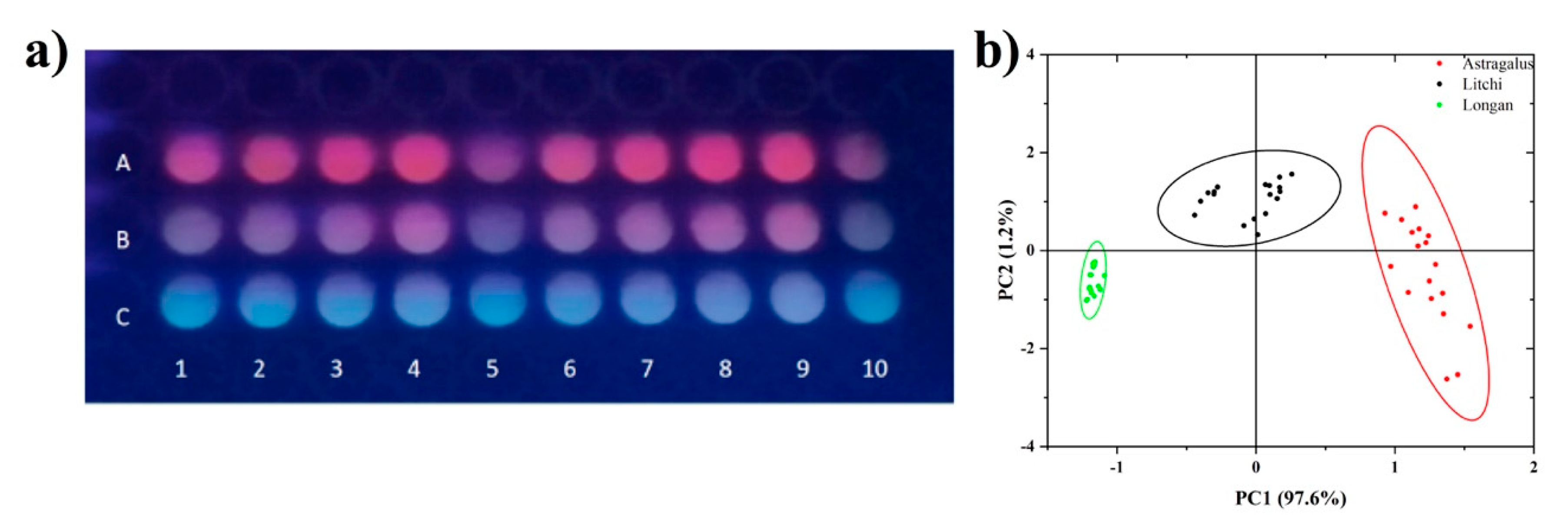 Foods 11 03388 g005 Foods 11 03388 g005
