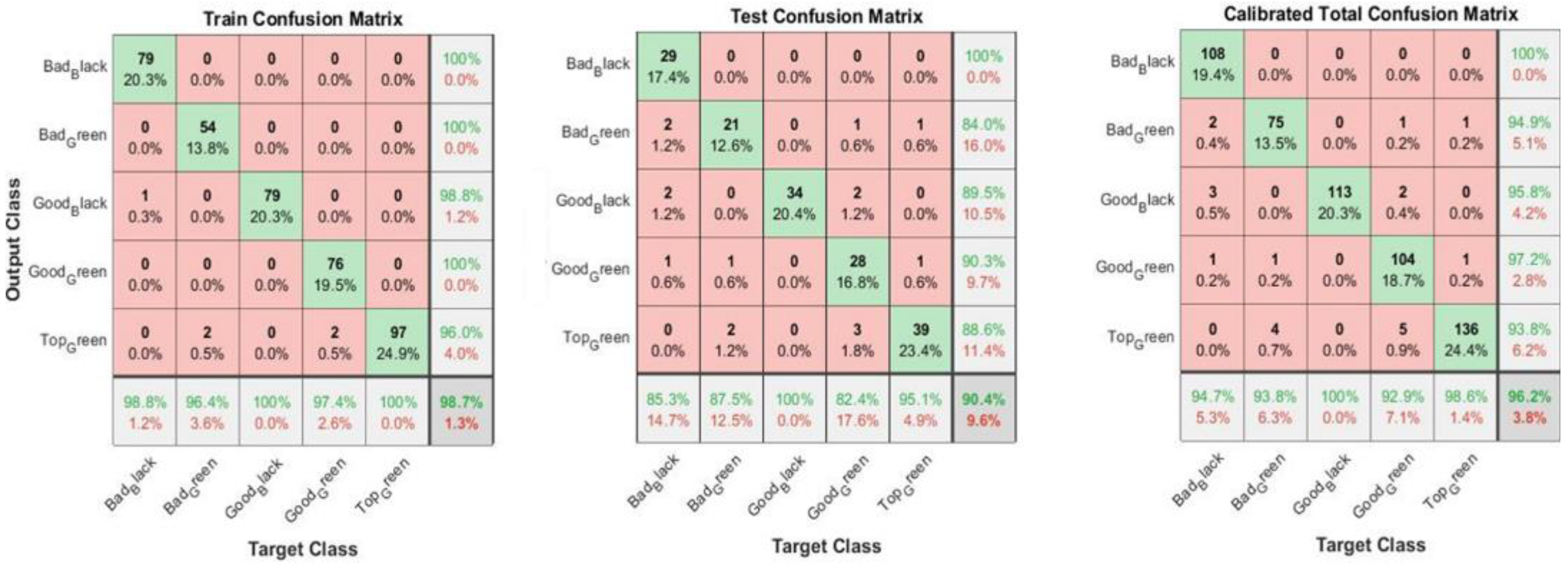 Foods 11 03391 g005a