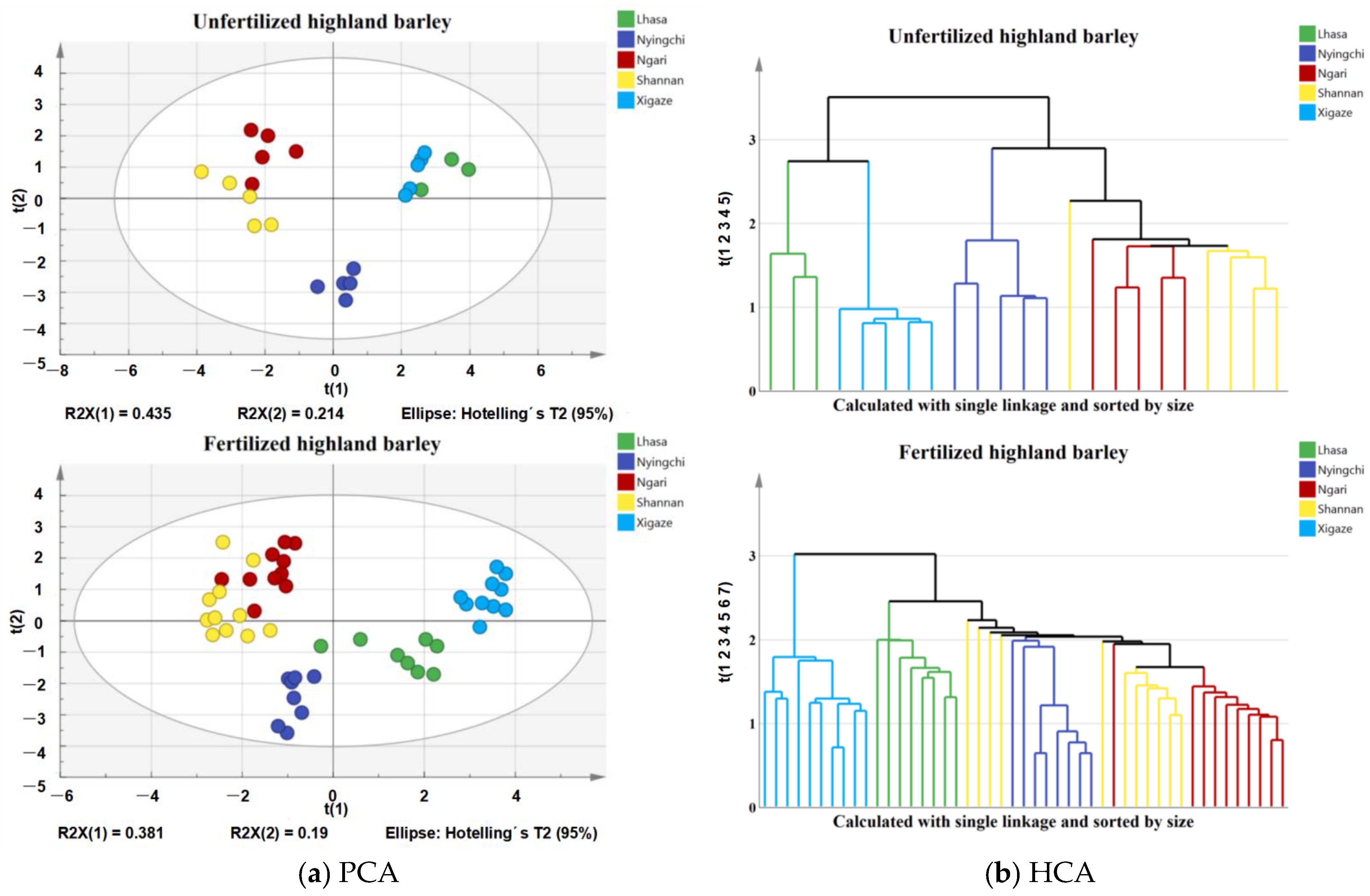 Foods 11 03397 g001 Foods 11 03397 g001