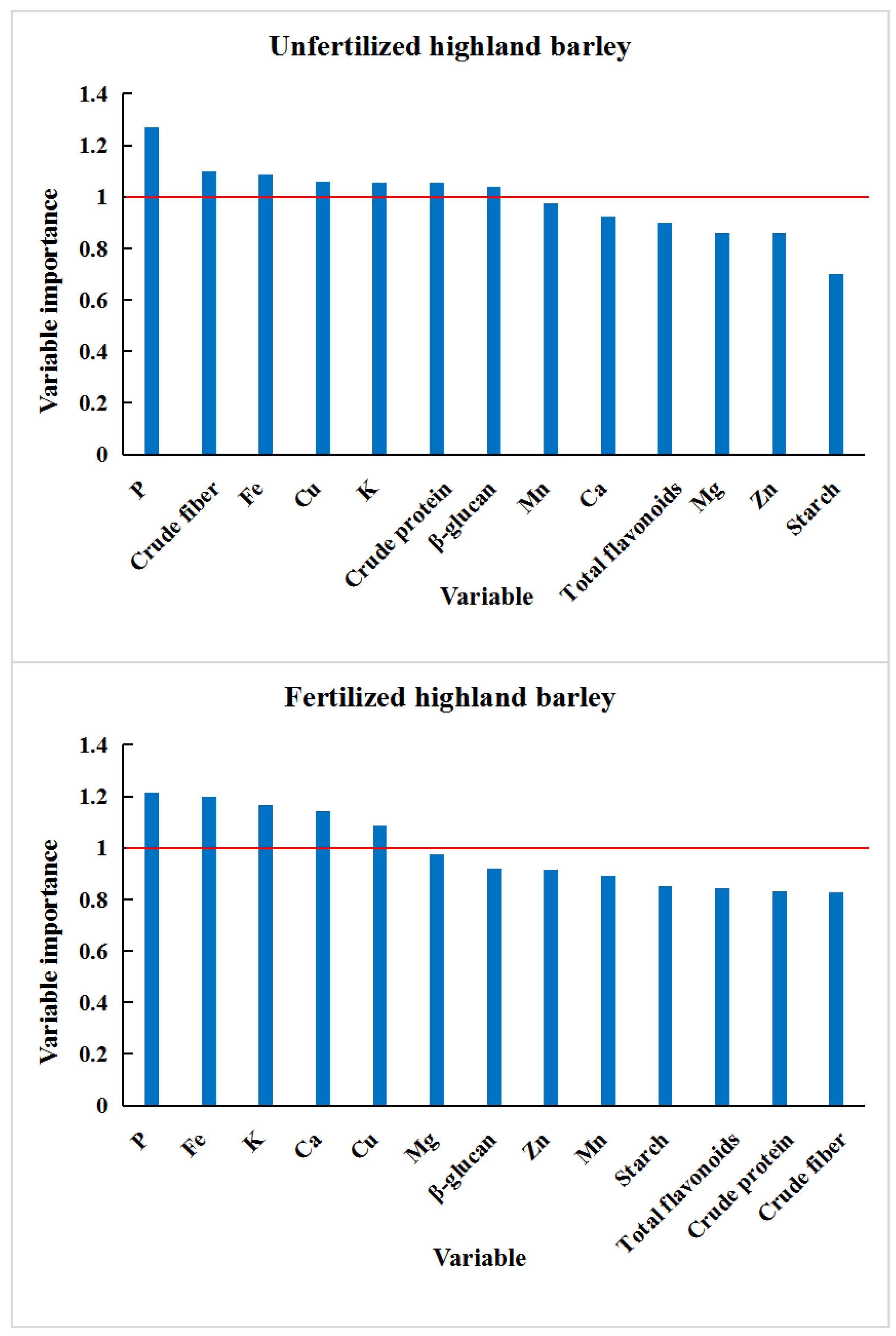 Foods 11 03397 g002 Foods 11 03397 g002