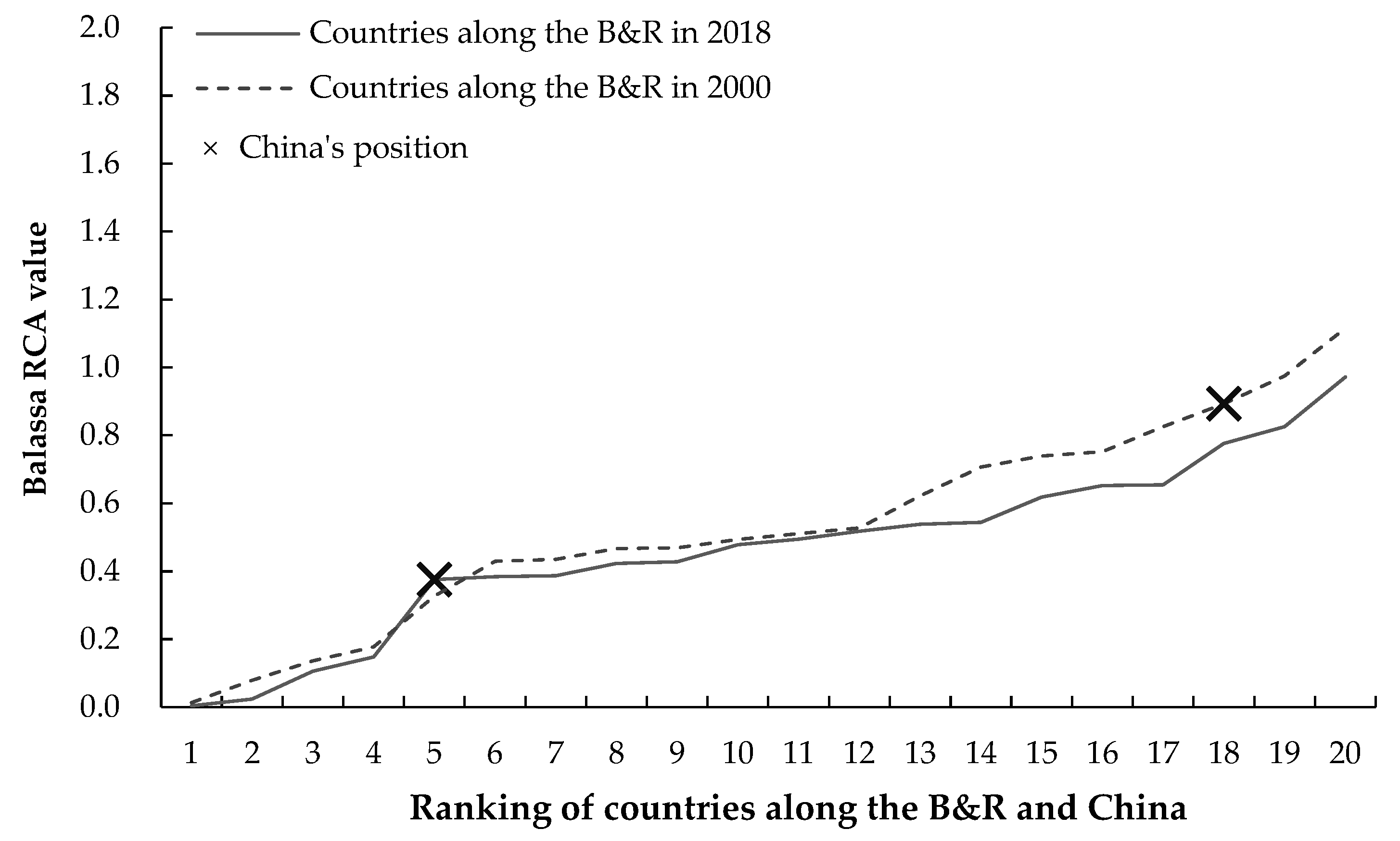 Foods 11 03401 g002 Foods 11 03401 g002