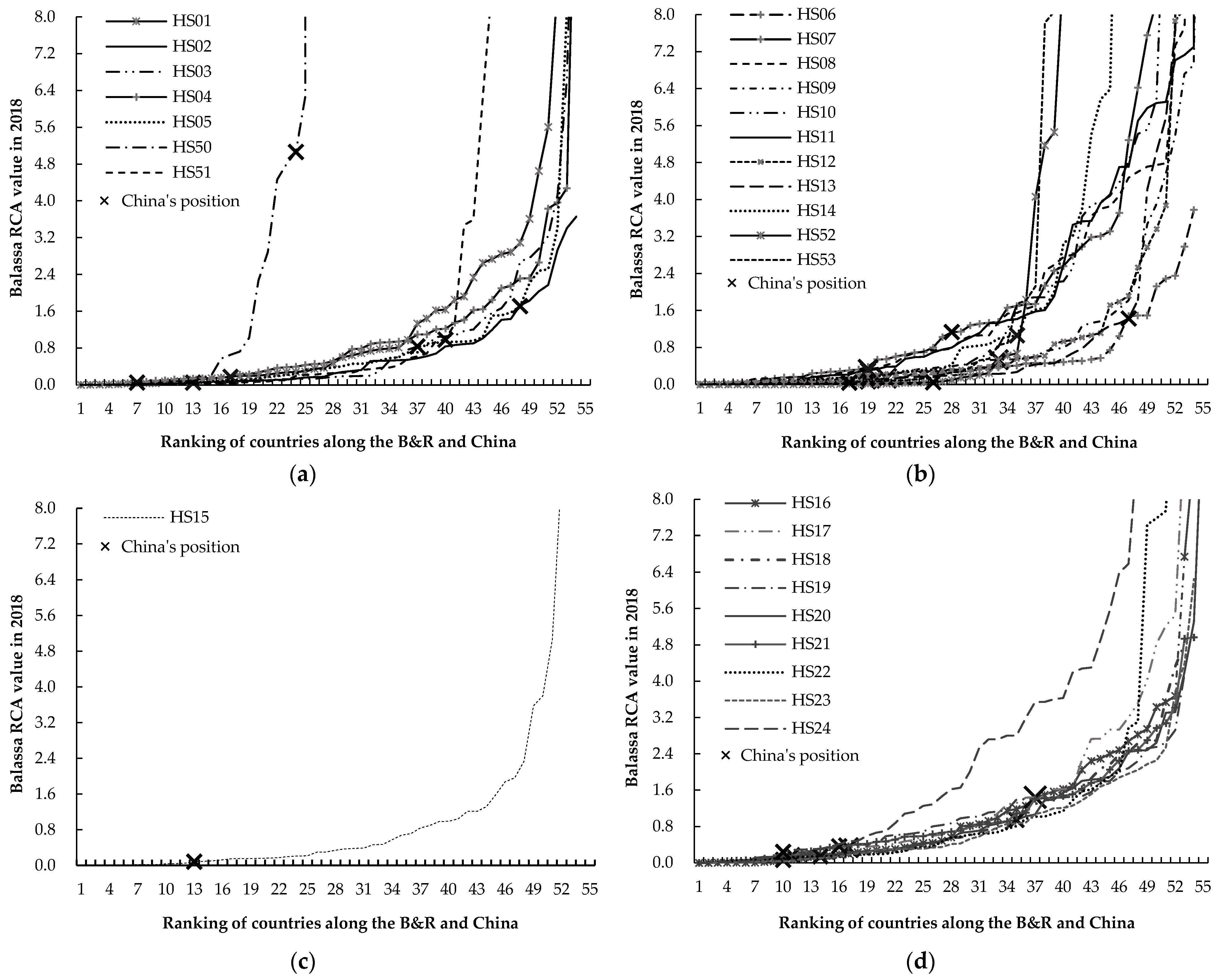 Foods 11 03401 g003 Foods 11 03401 g003