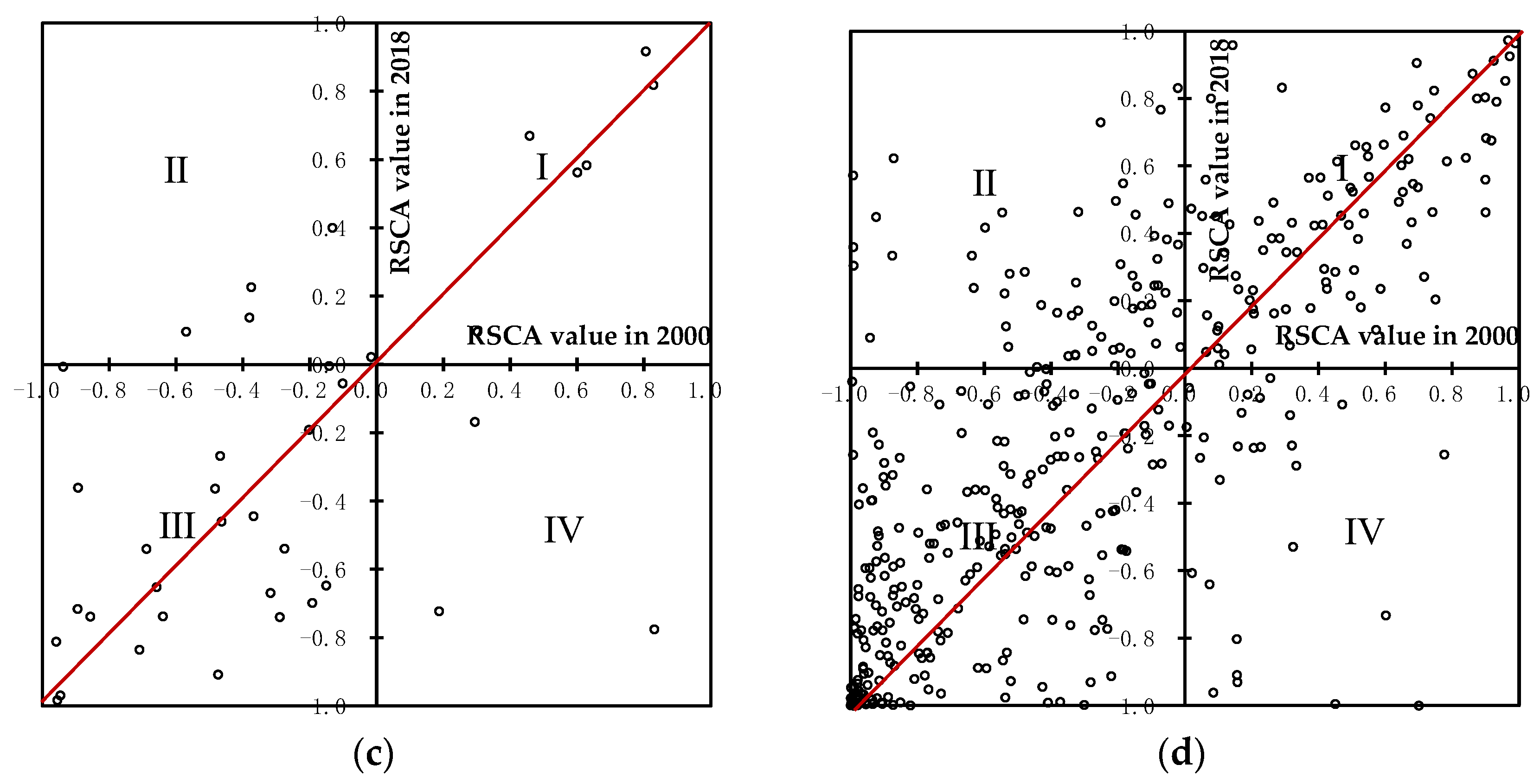 Foods 11 03401 g004b Foods 11 03401 g004b