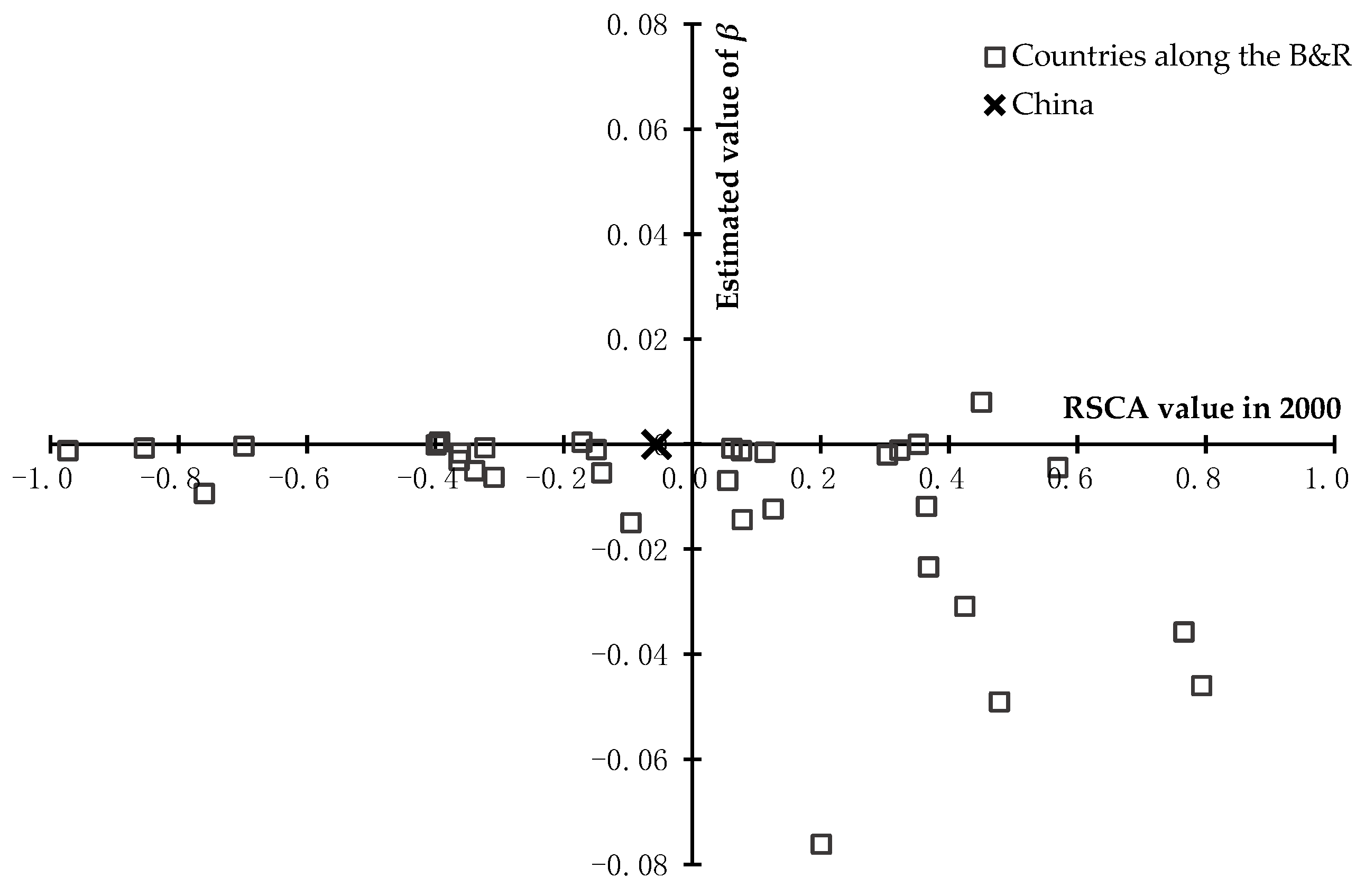 Foods 11 03401 g005 Foods 11 03401 g005