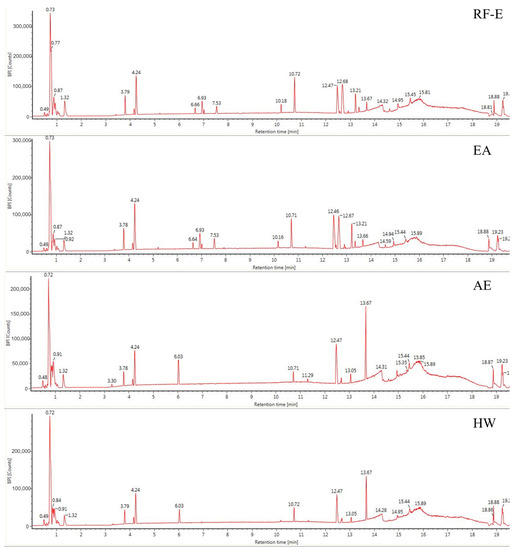 Foods | Free Full-Text | Evaluation of Radio Frequency-Assisted 