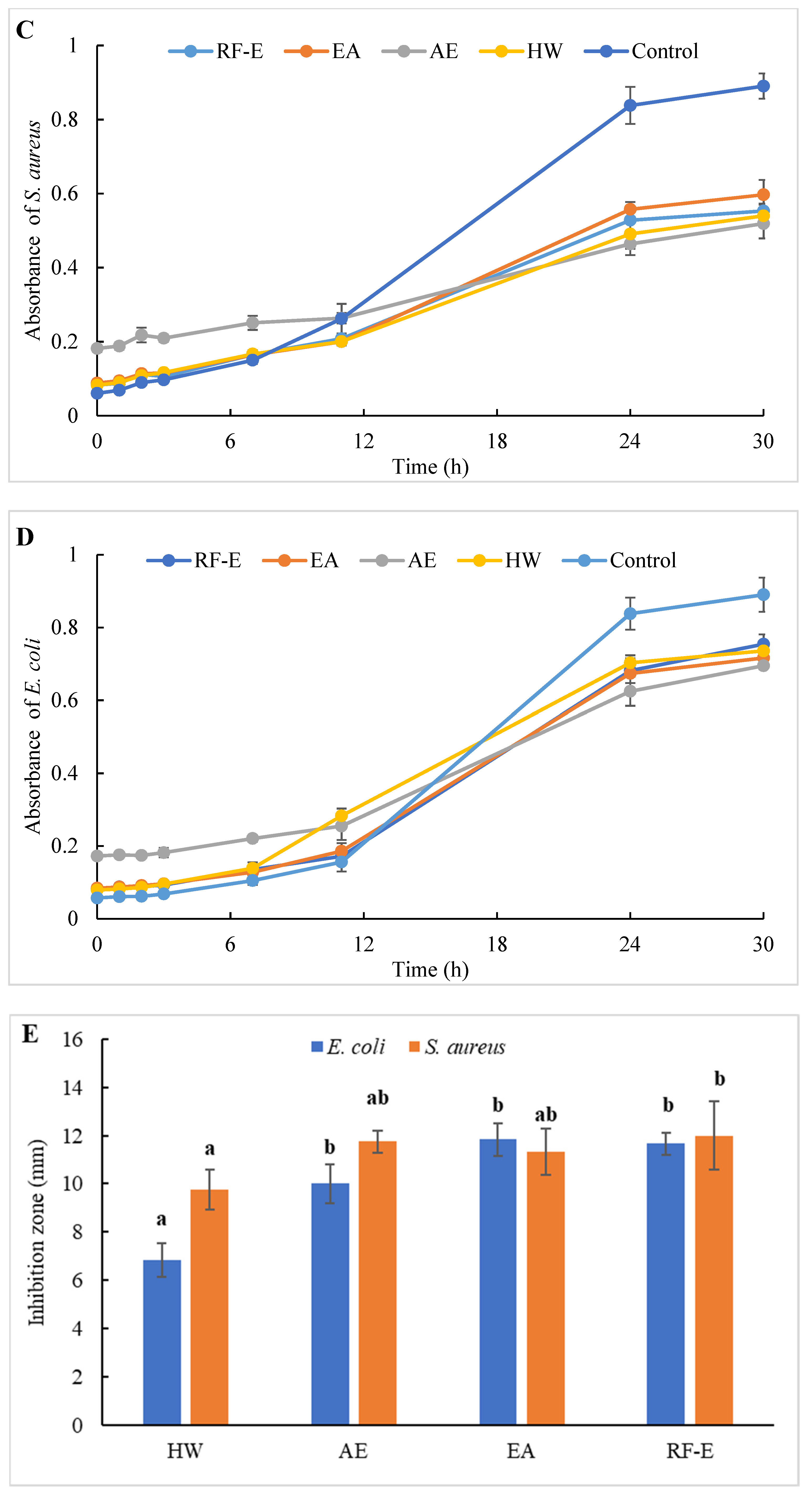 Foods | Free Full-Text | Evaluation of Radio Frequency-Assisted 