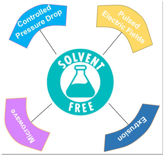 Foods Free FullText Towards Substitution of Hexane as Extraction
