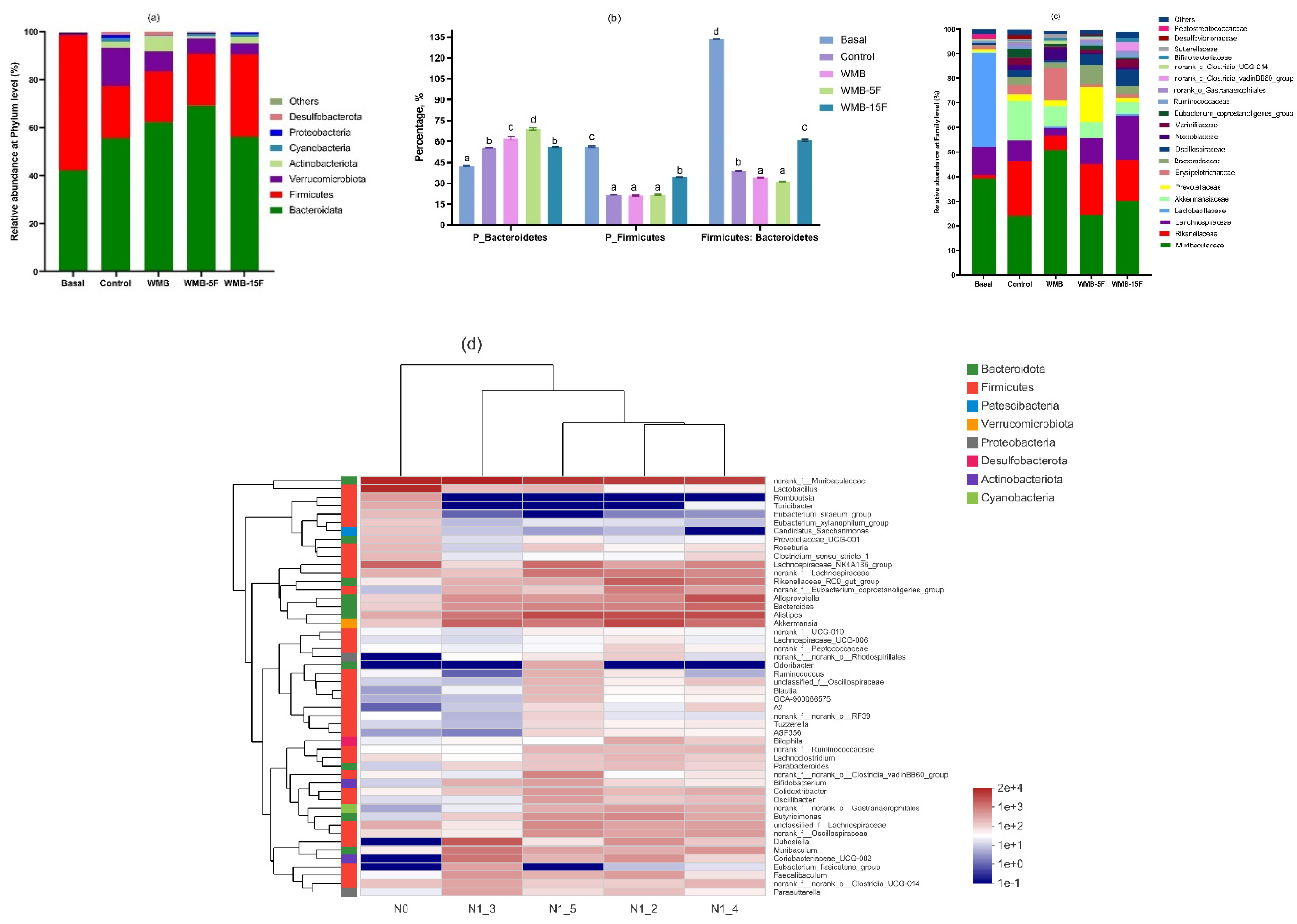 Foods 11 03416 g001 Foods 11 03416 g001