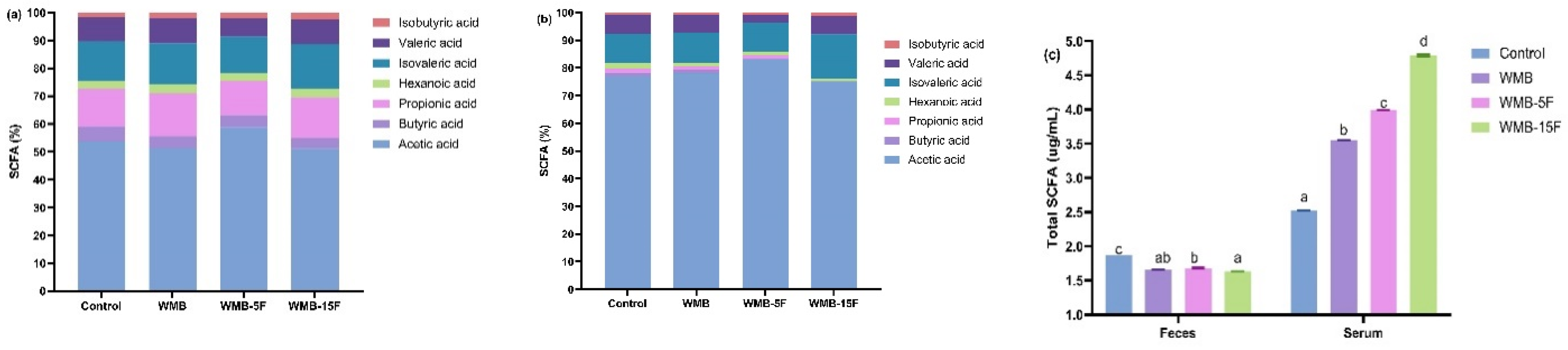Foods 11 03416 g002 Foods 11 03416 g002