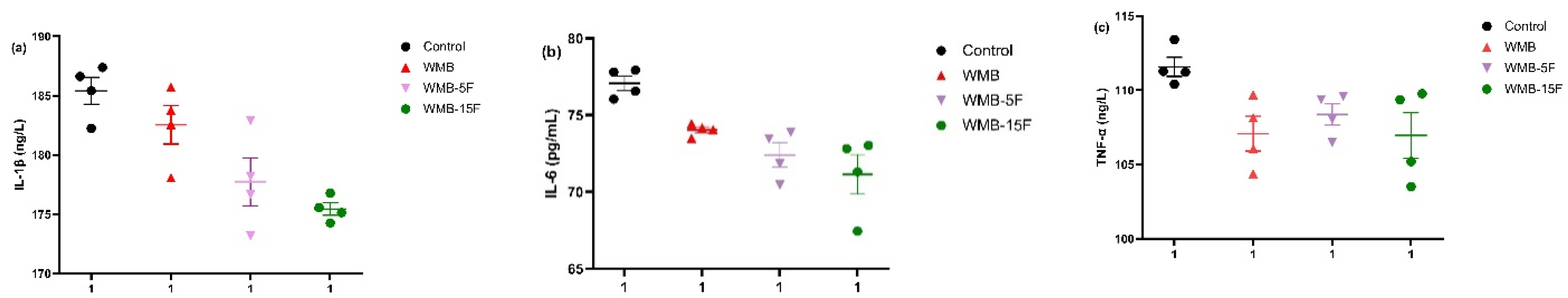 Foods 11 03416 g003 Foods 11 03416 g003