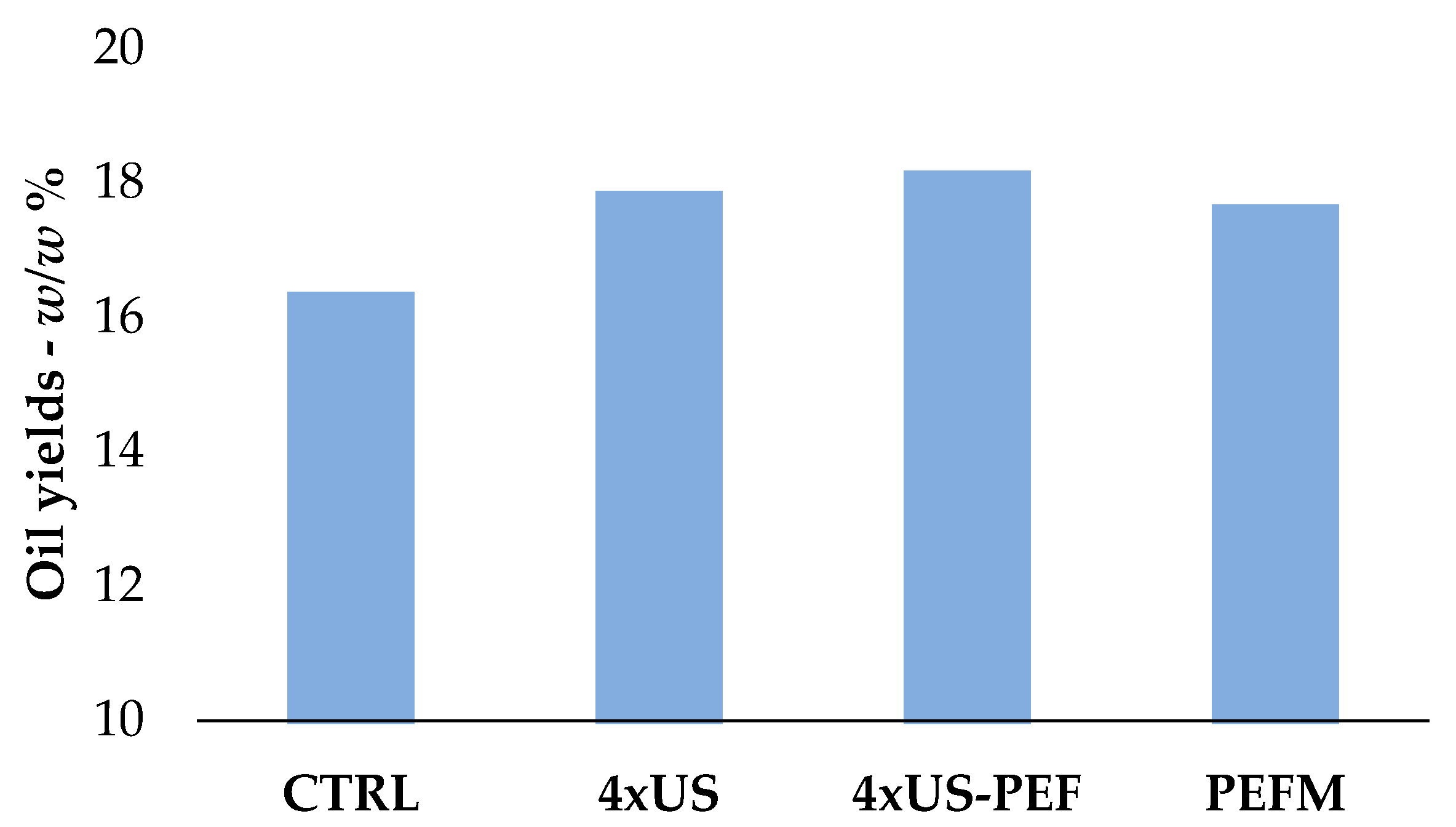 Foods 11 03419 g004 Foods 11 03419 g004