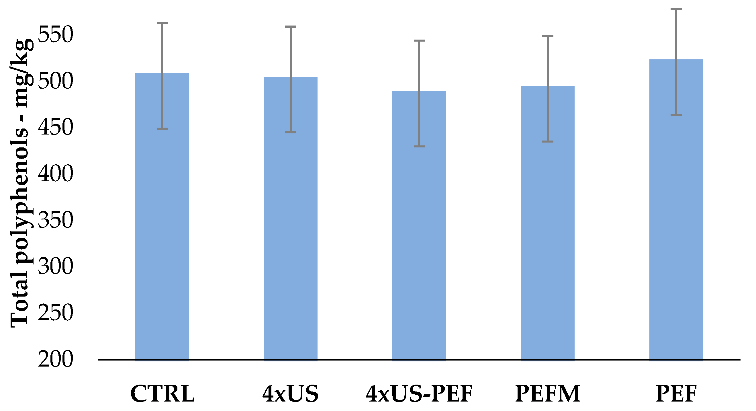 Foods 11 03419 g008 Foods 11 03419 g008