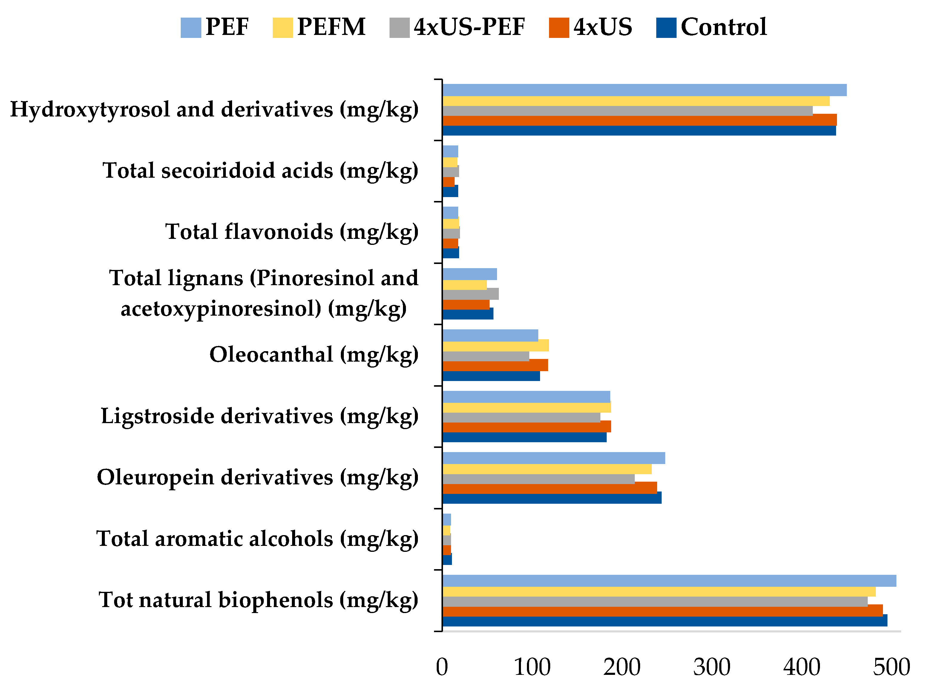 Foods 11 03419 g009 Foods 11 03419 g009