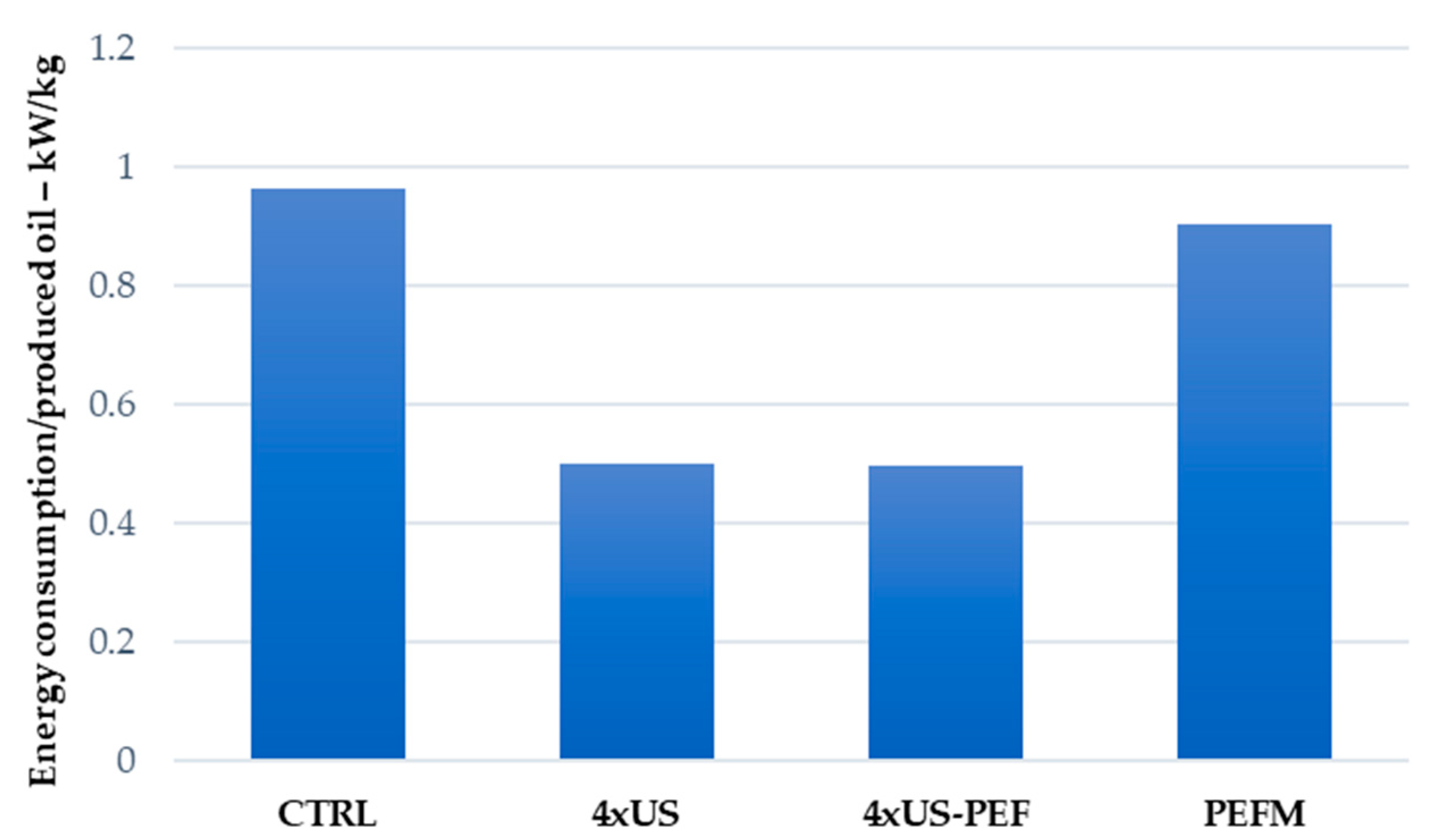 Foods 11 03419 g010 Foods 11 03419 g010