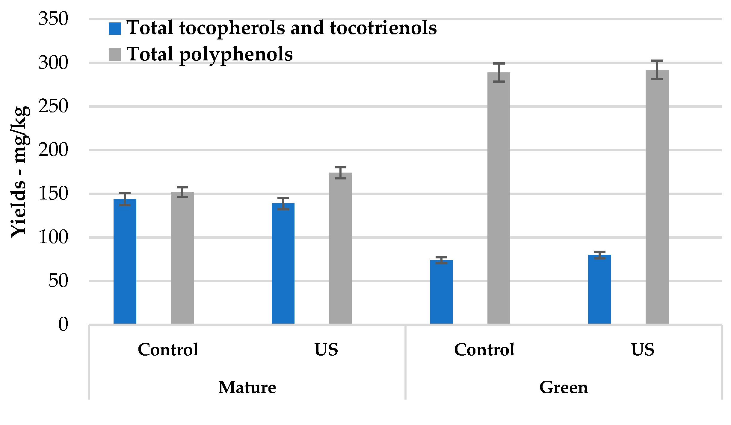 Foods 11 03419 g0a2 Foods 11 03419 g0a2