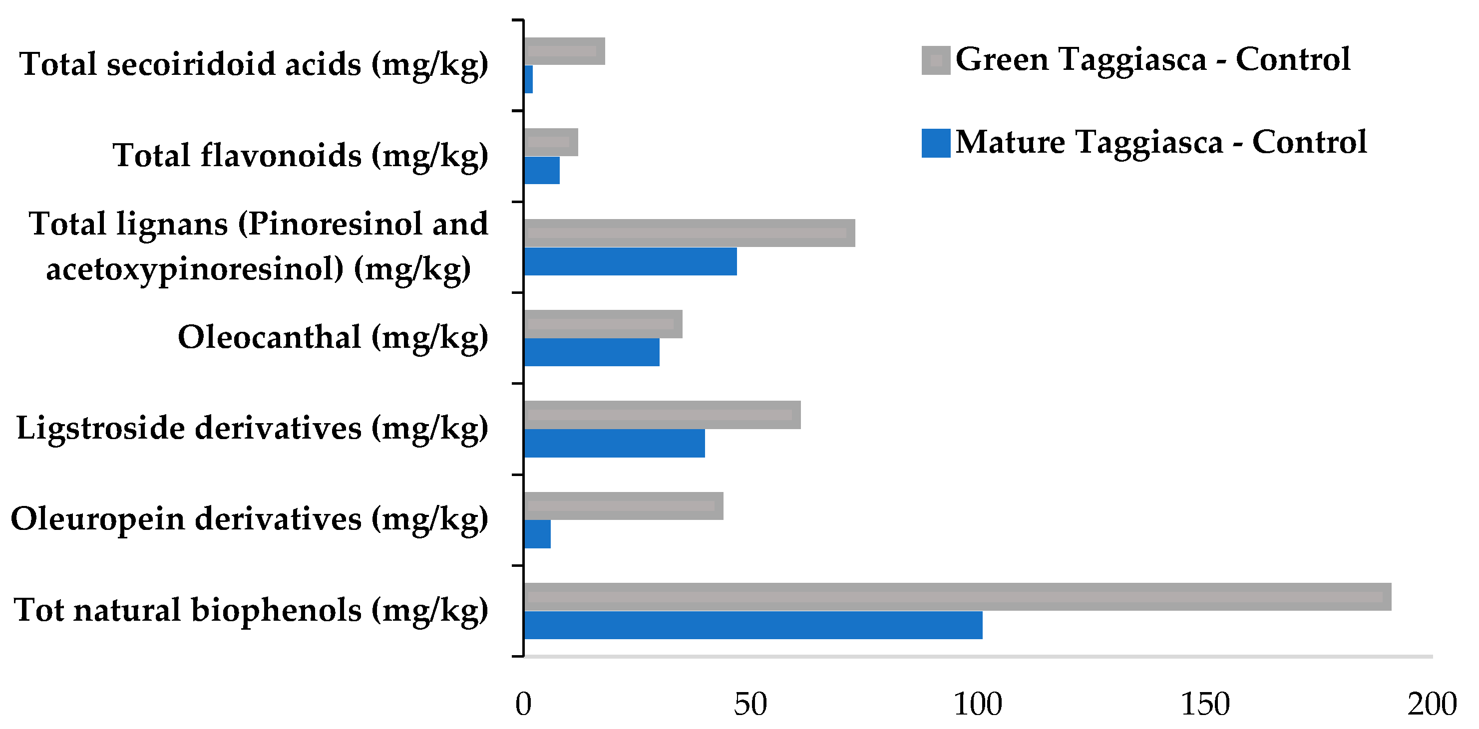 Foods 11 03419 g0a3 Foods 11 03419 g0a3