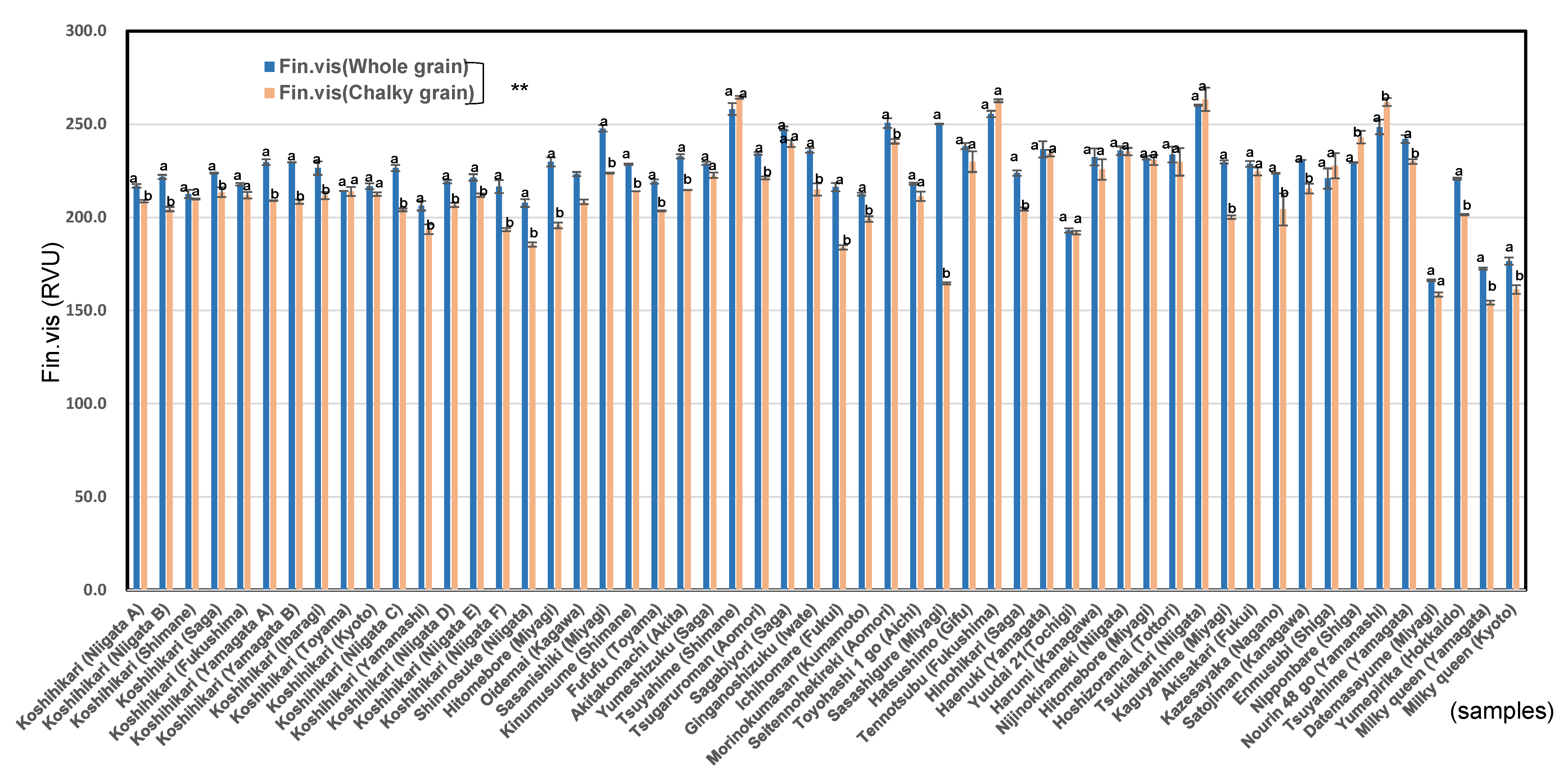 Foods 11 03422 g001 Foods 11 03422 g001