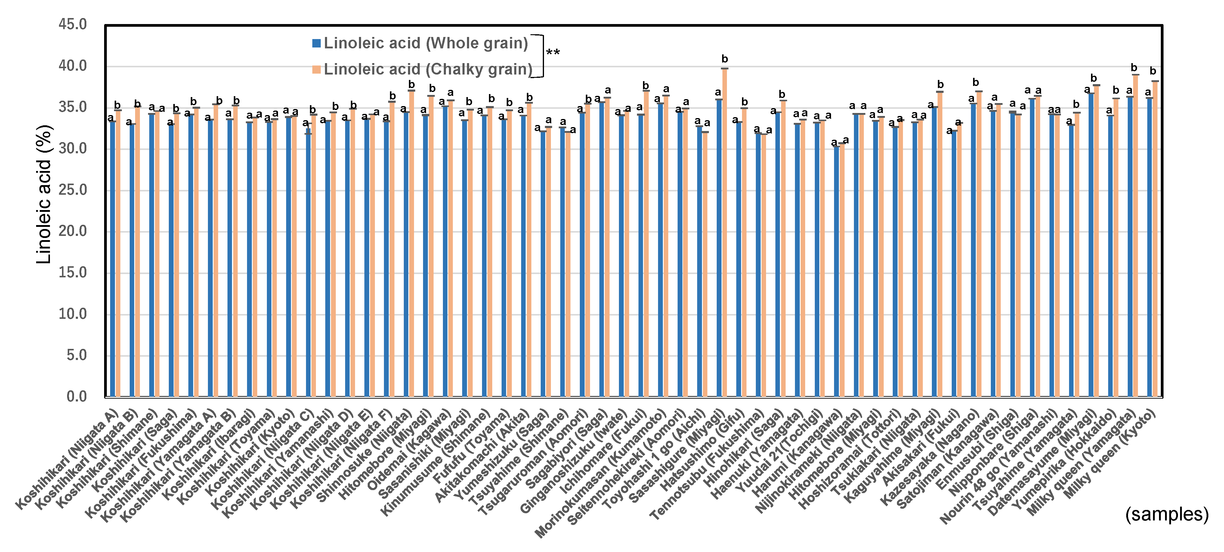 Foods 11 03422 g002 Foods 11 03422 g002