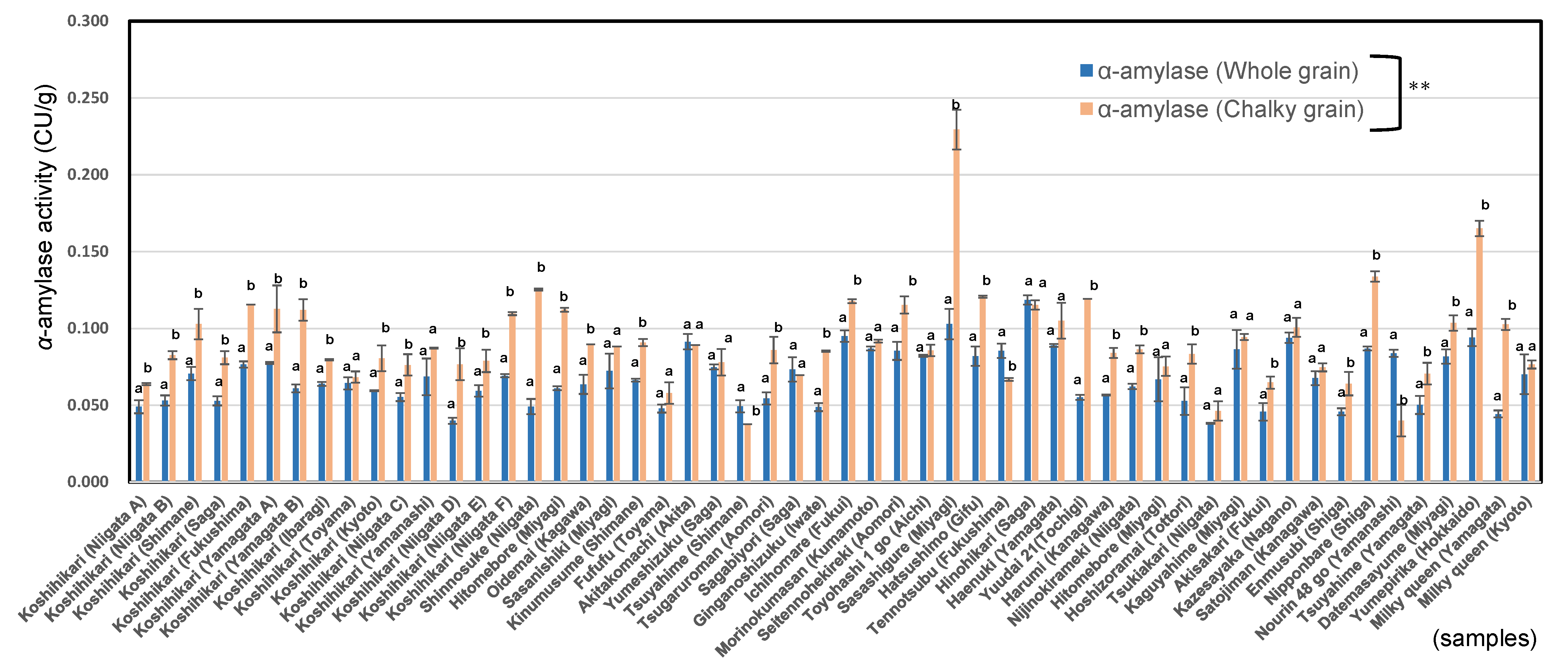 Foods 11 03422 g003 Foods 11 03422 g003