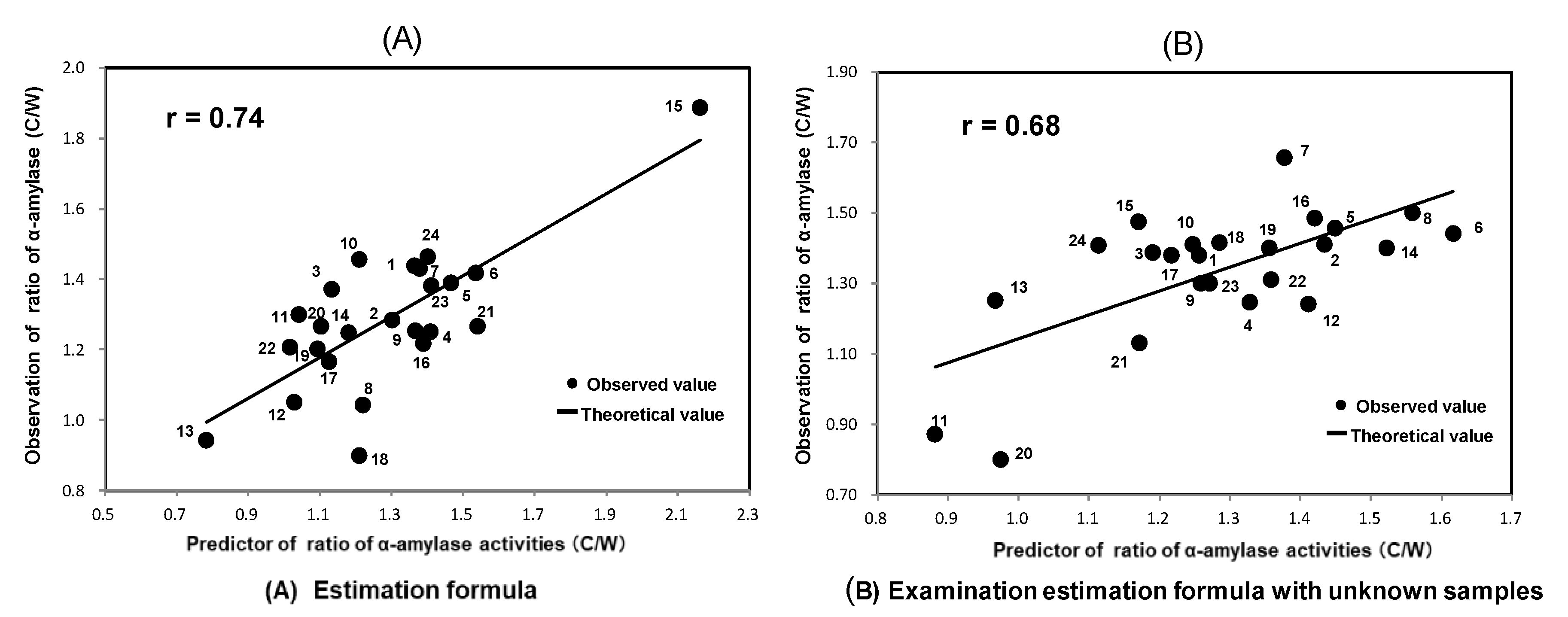 Foods 11 03422 g004 Foods 11 03422 g004
