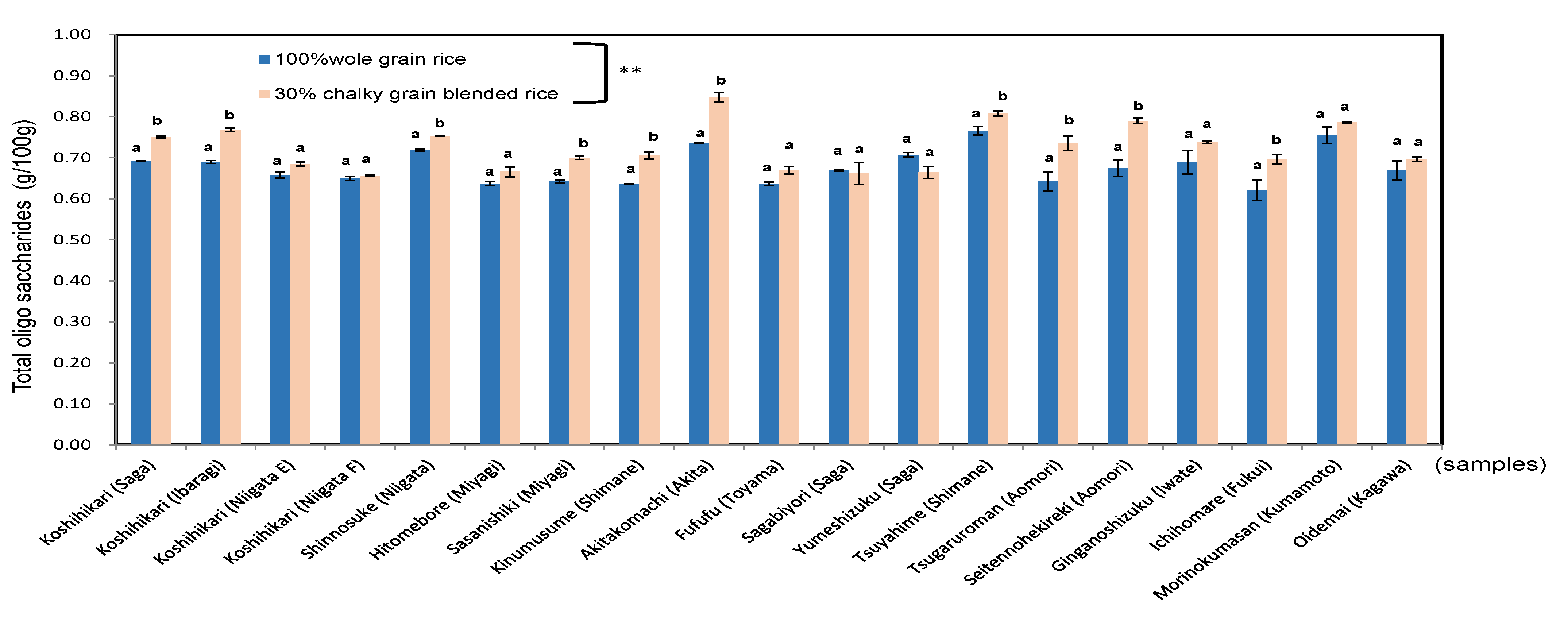 Foods 11 03422 g006 Foods 11 03422 g006