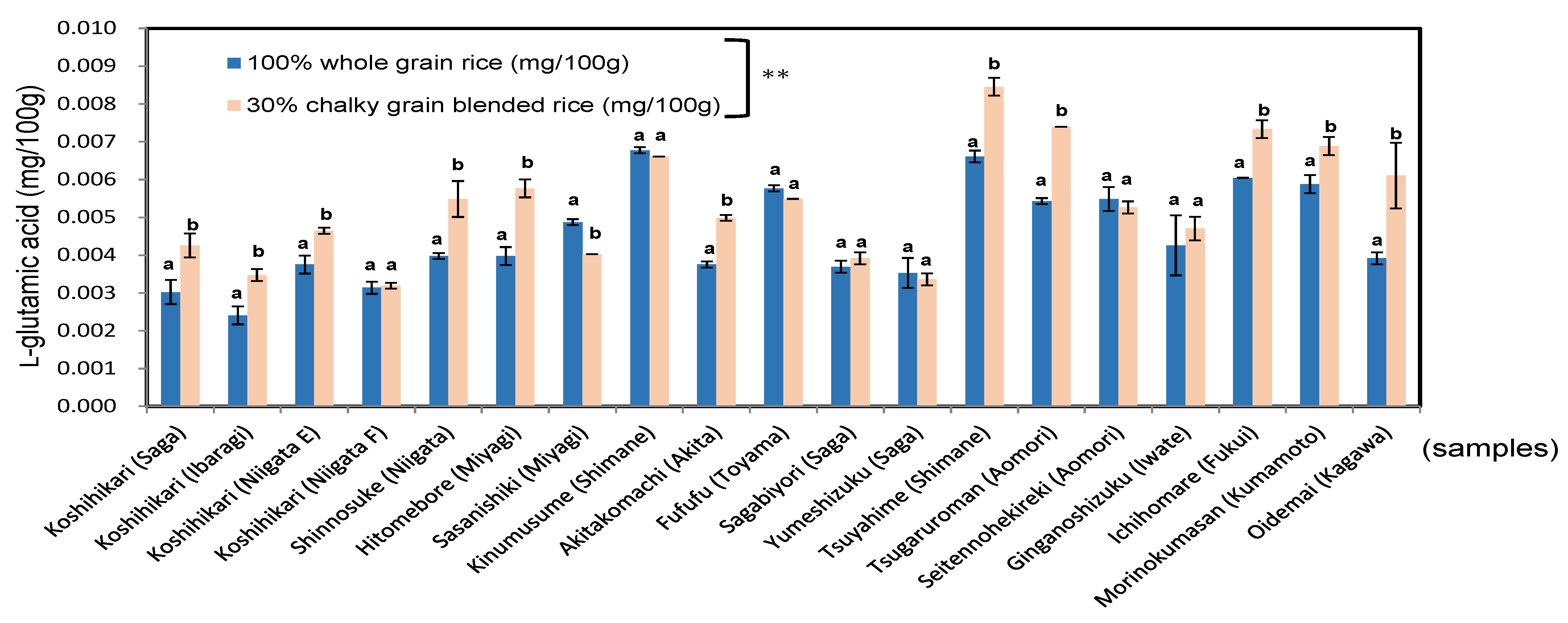 Foods 11 03422 g007 Foods 11 03422 g007