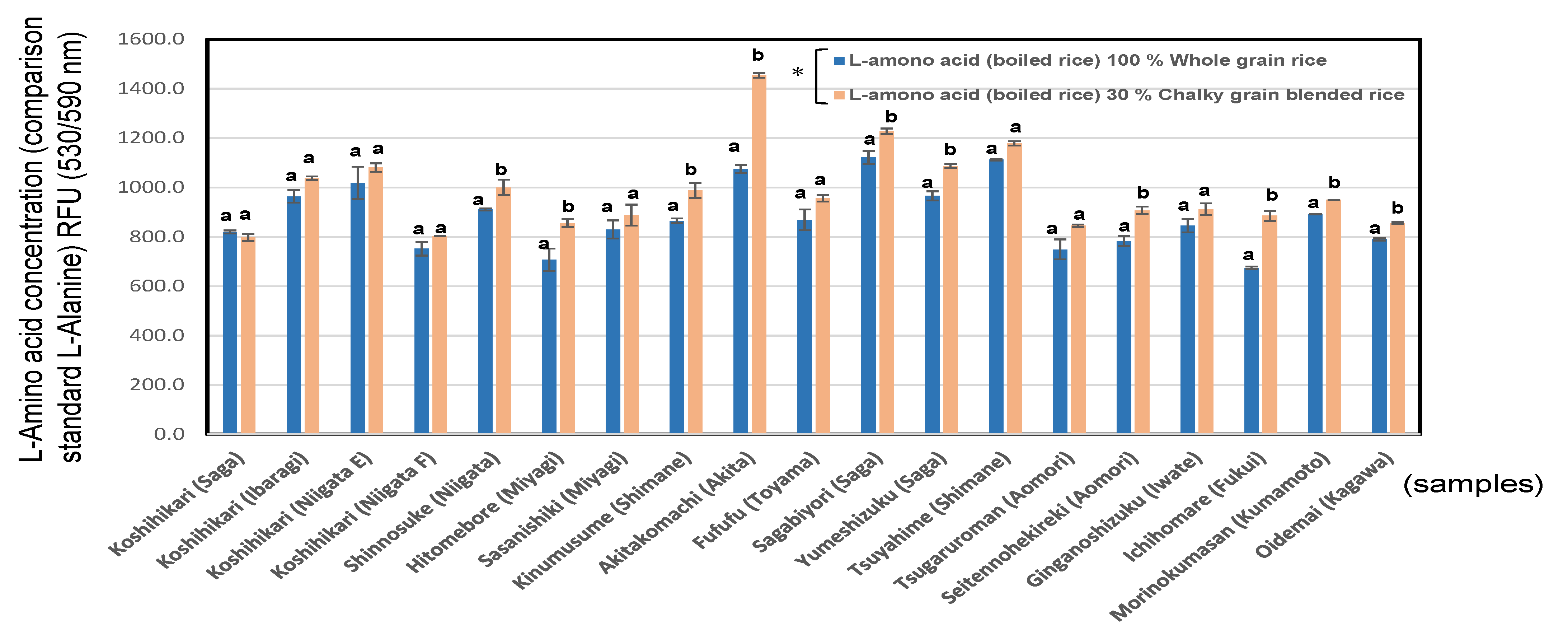 Foods 11 03422 g008 Foods 11 03422 g008