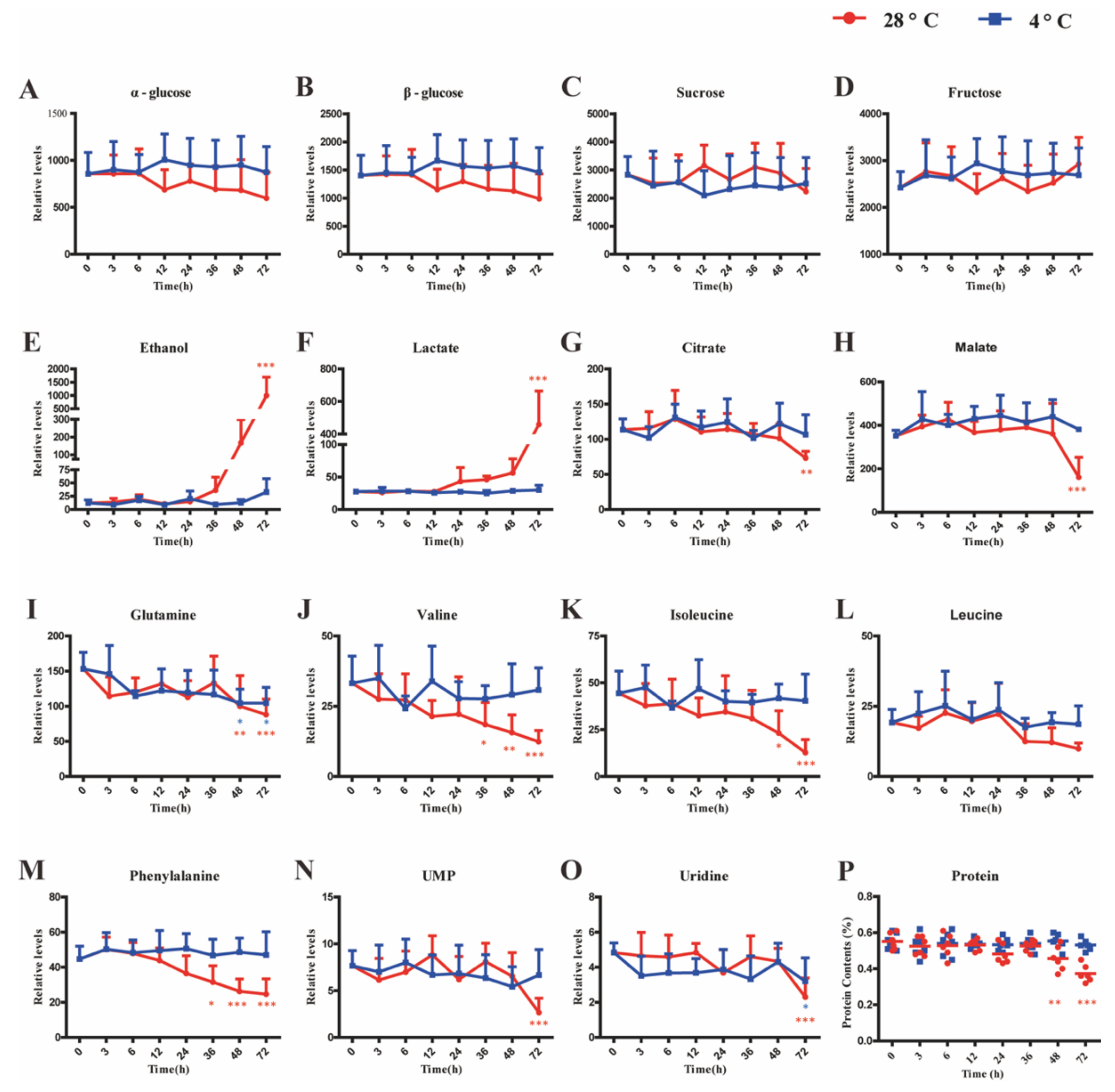 Foods 11 03423 g003 Foods 11 03423 g003