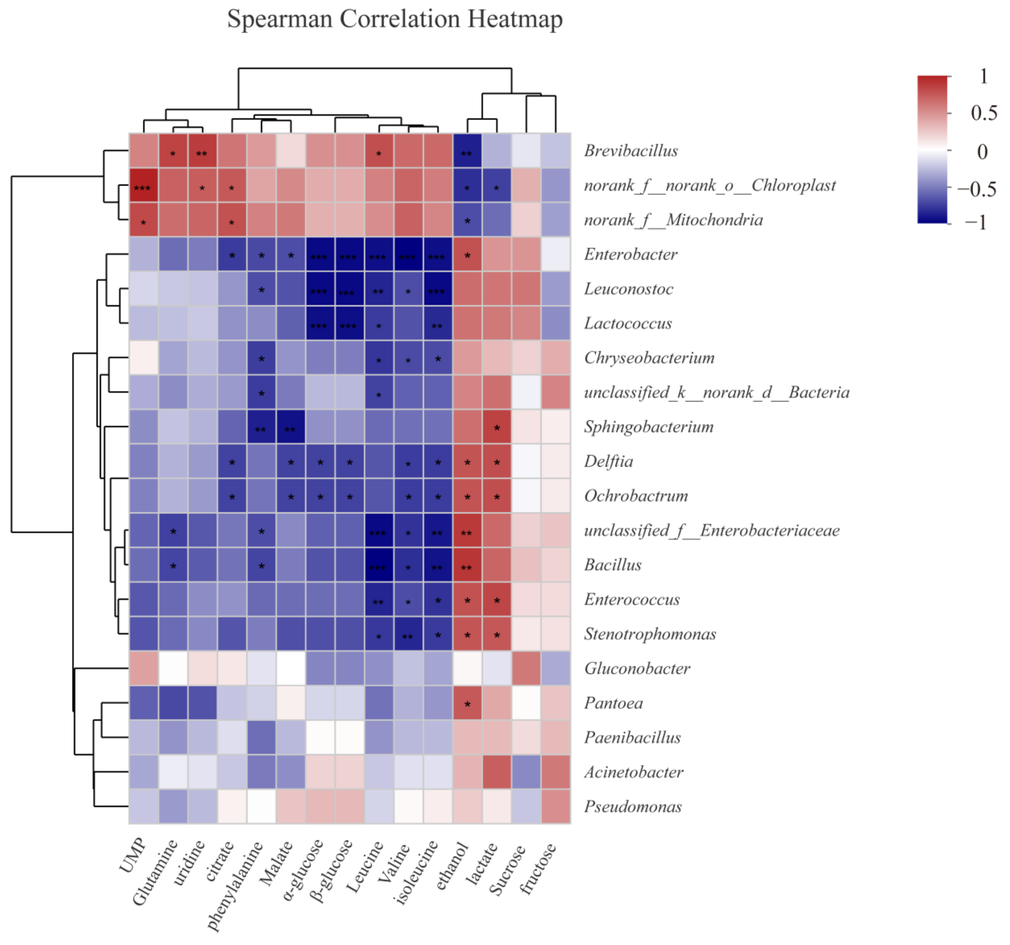 Foods 11 03423 g005 Foods 11 03423 g005
