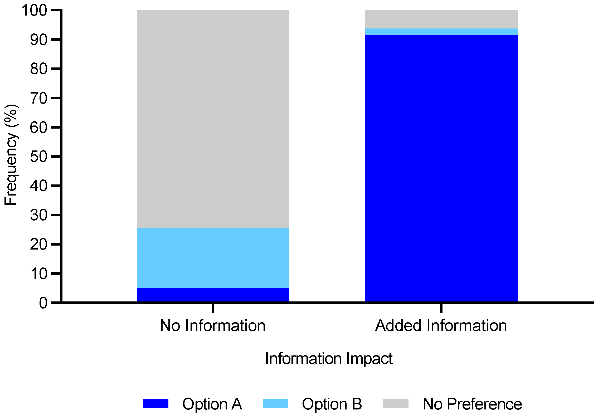 Foods 11 03424 g005 550