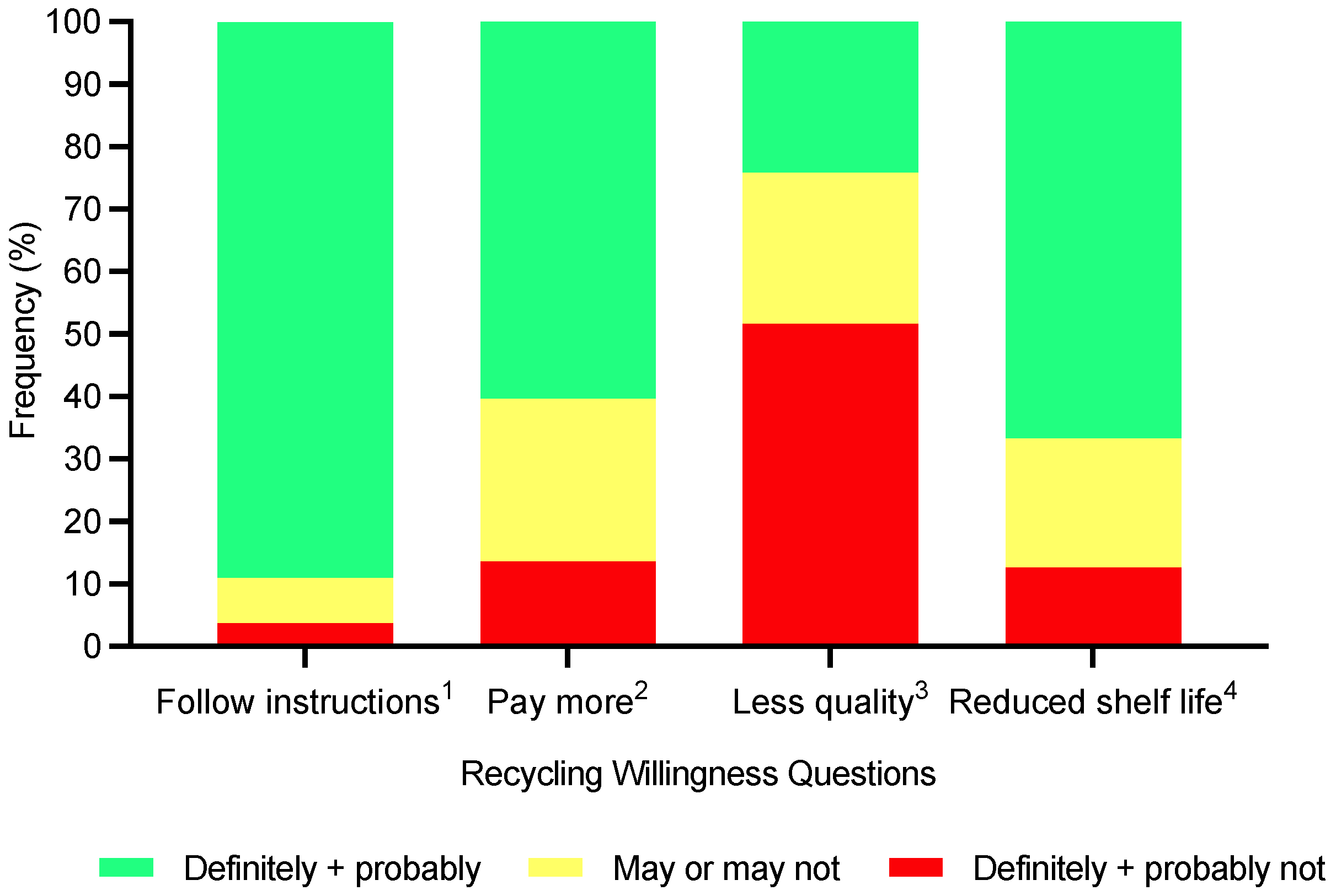 Foods 11 03424 g007 550