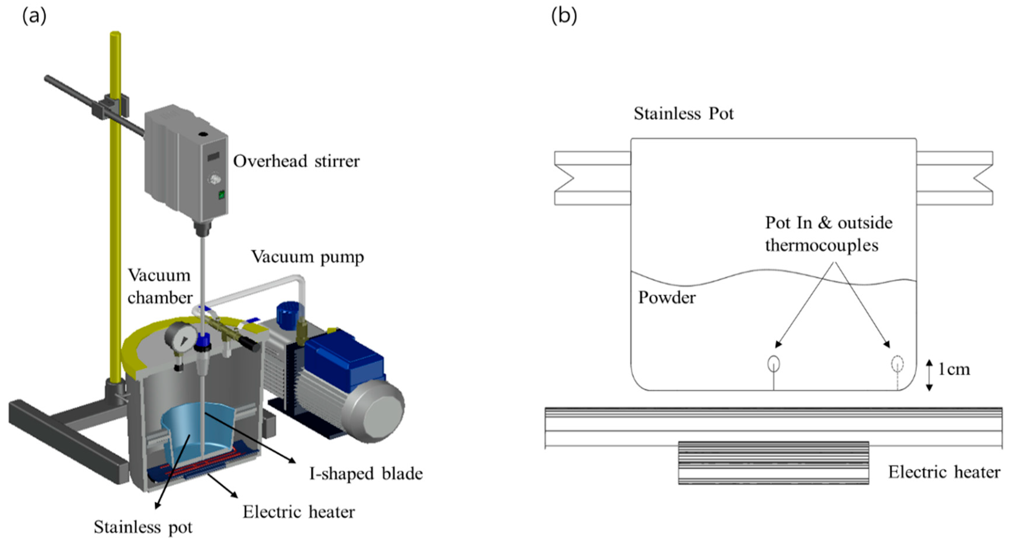 Foods 11 03425 g001 Foods 11 03425 g001