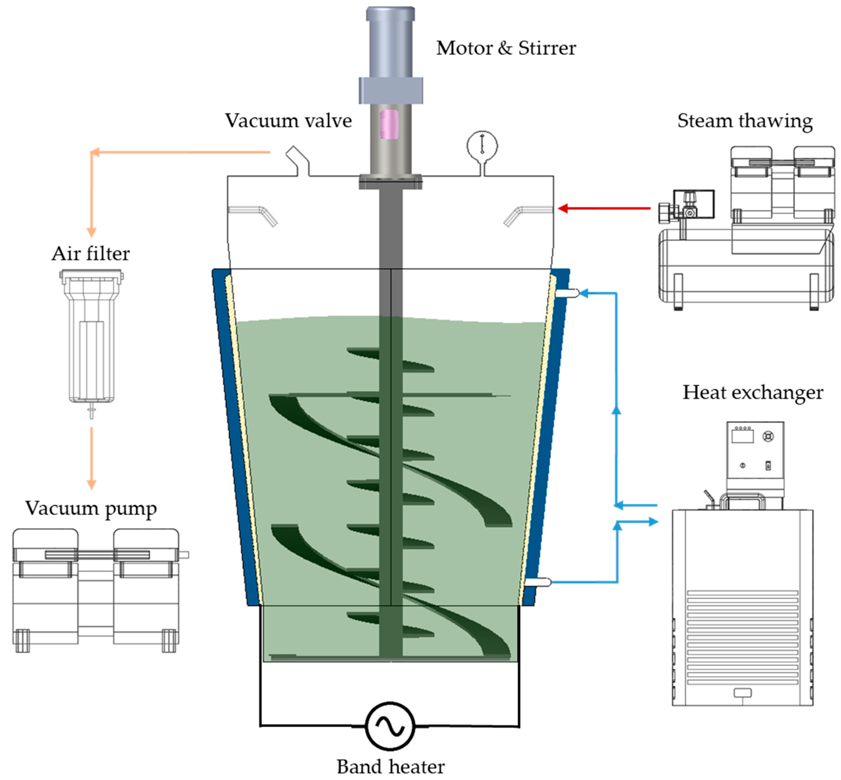 Foods 11 03425 g005 Foods 11 03425 g005