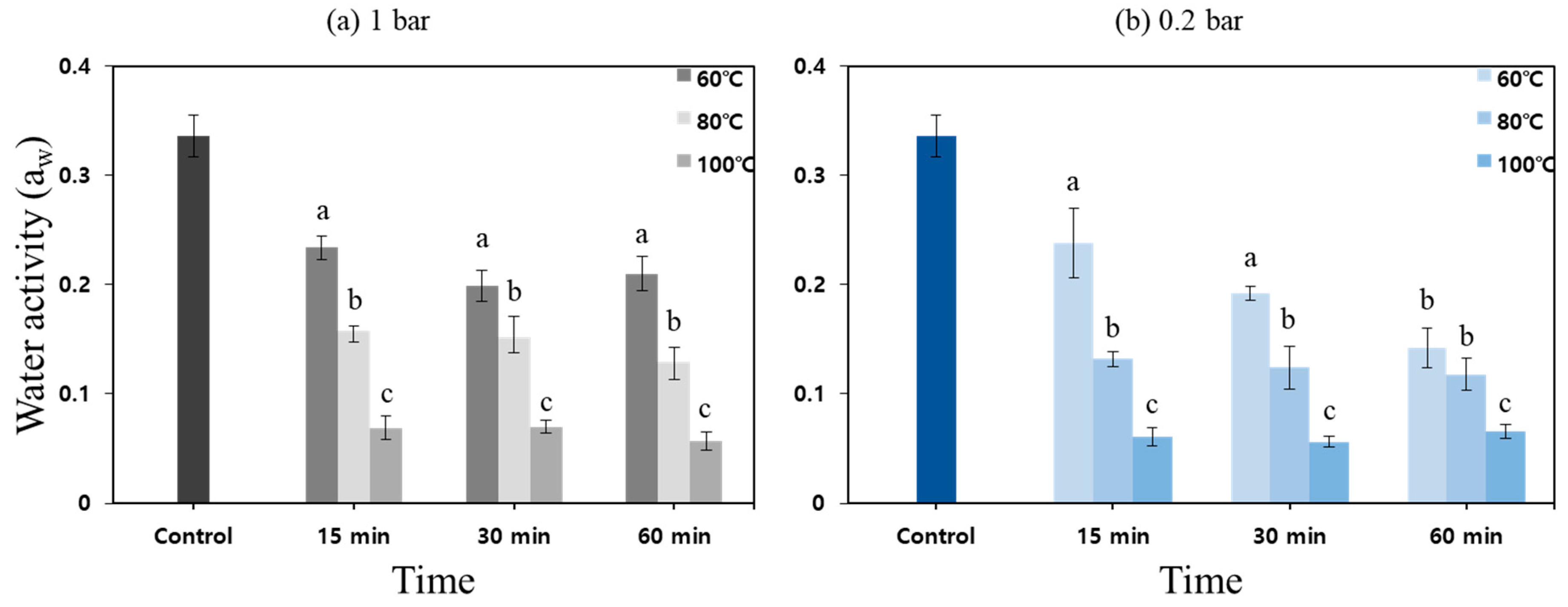 Foods 11 03425 g011 Foods 11 03425 g011
