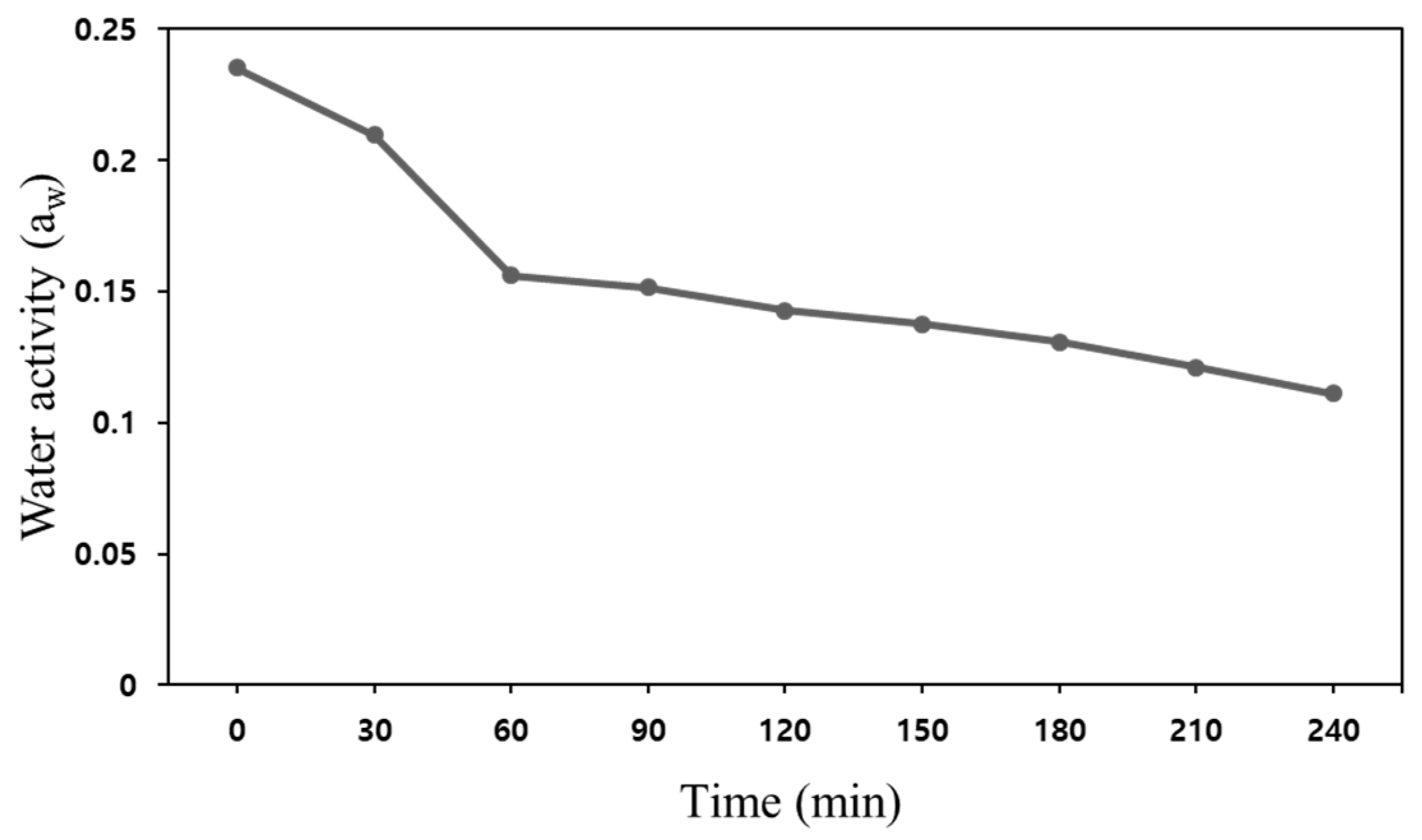 Foods 11 03425 g015 Foods 11 03425 g015