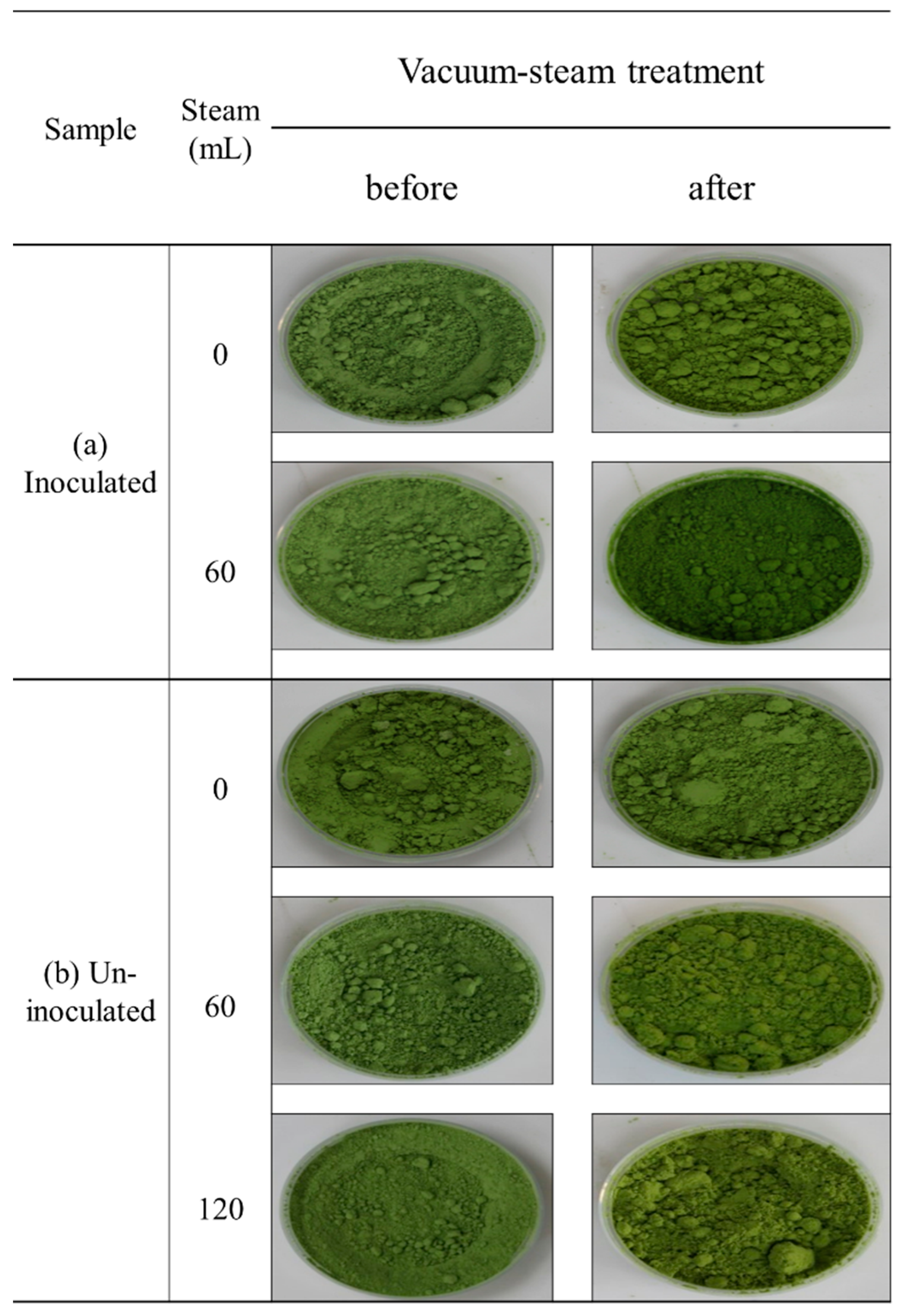 Foods 11 03425 g016 Foods 11 03425 g016