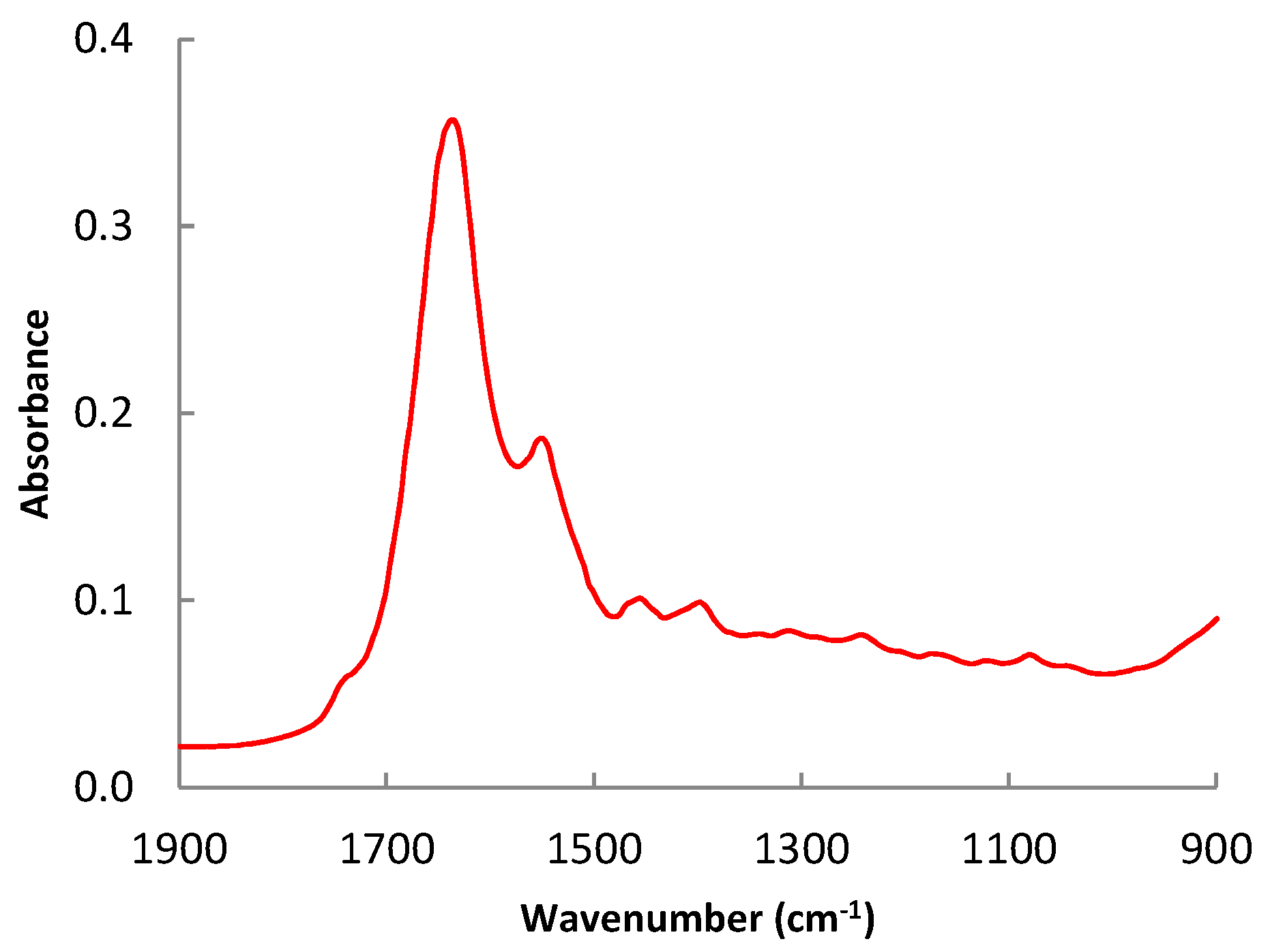 Foods 11 03426 g003 Foods 11 03426 g003