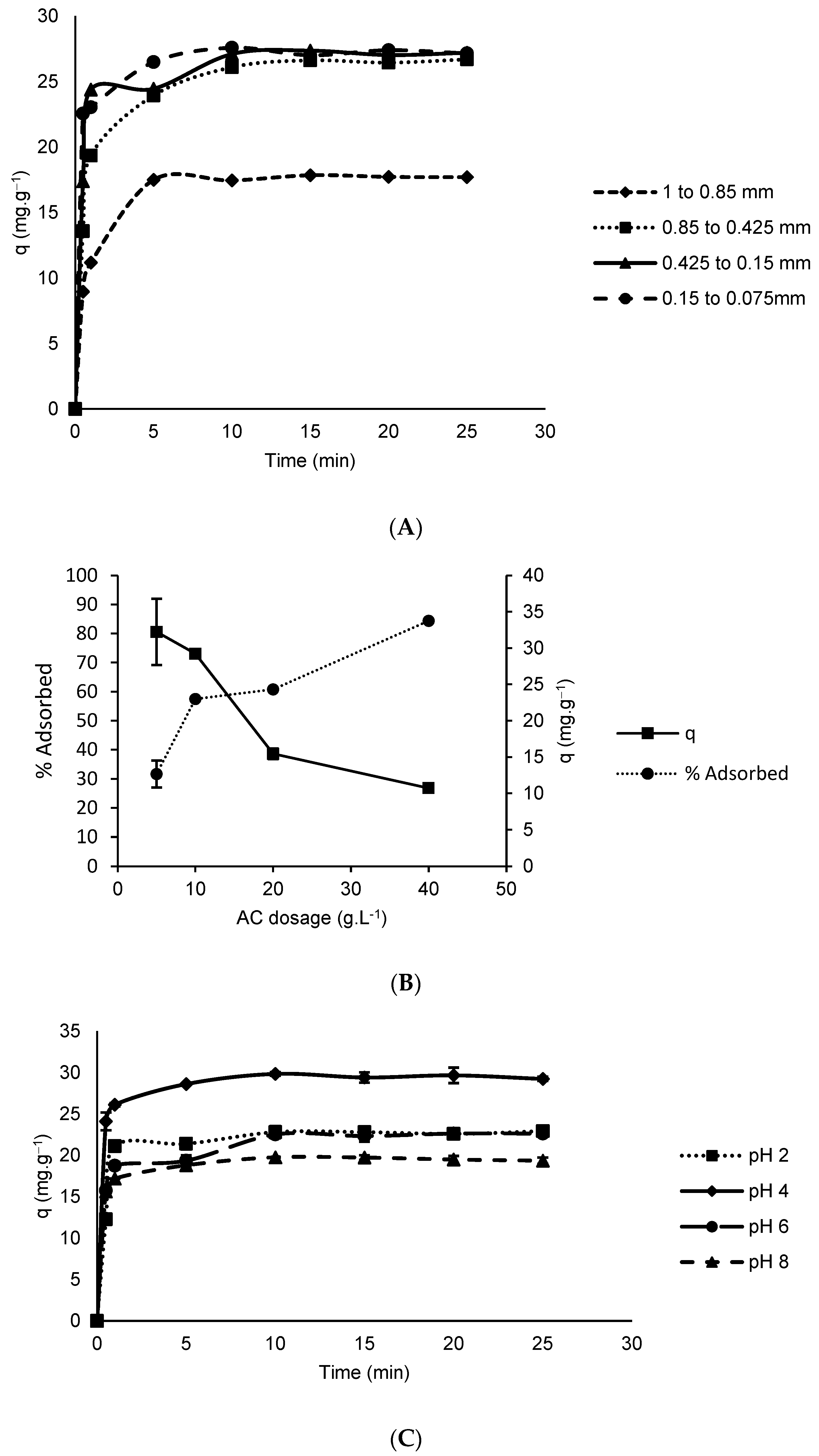 Foods 11 03427 g005 Foods 11 03427 g005