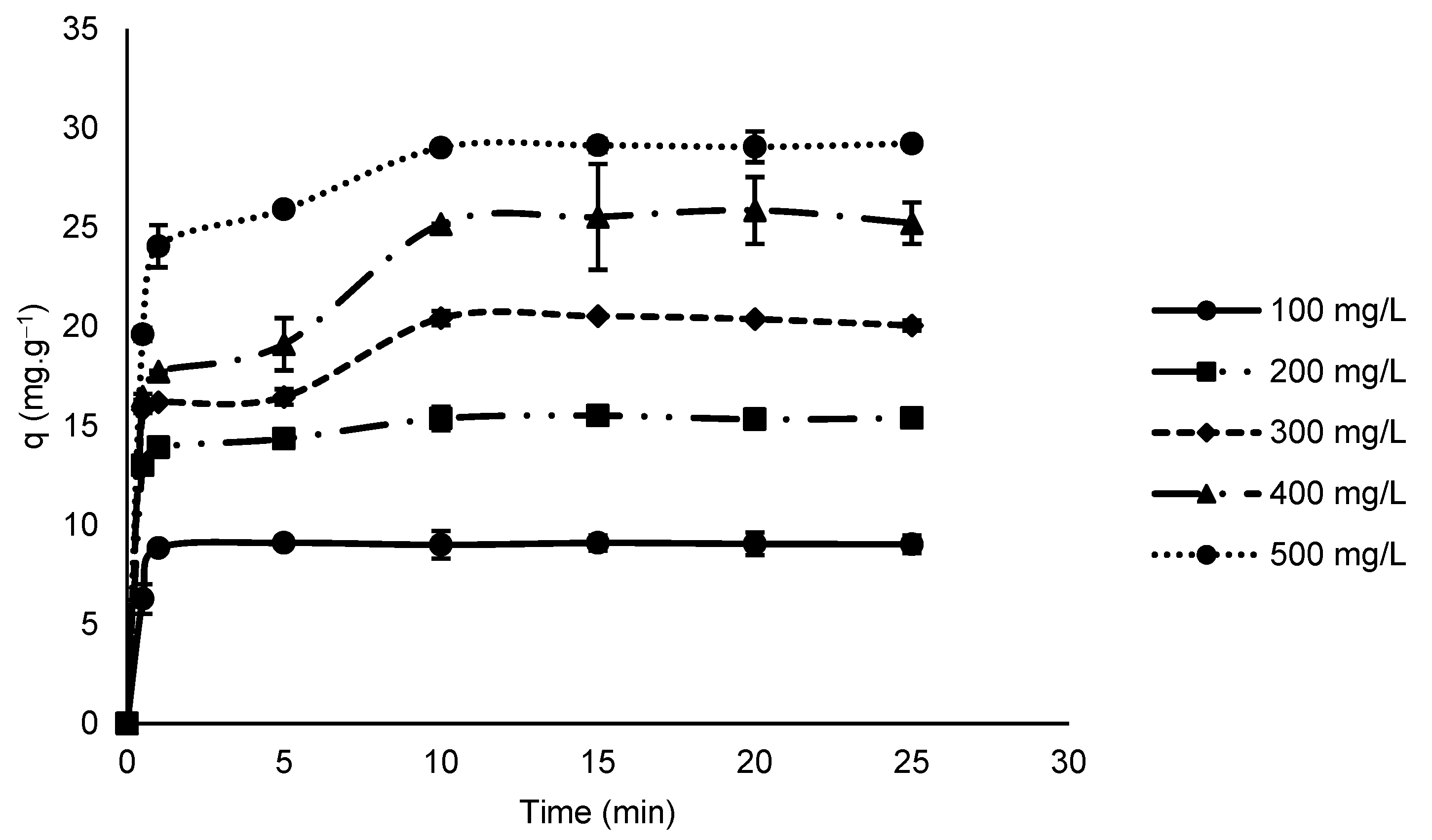 Foods 11 03427 g006 Foods 11 03427 g006